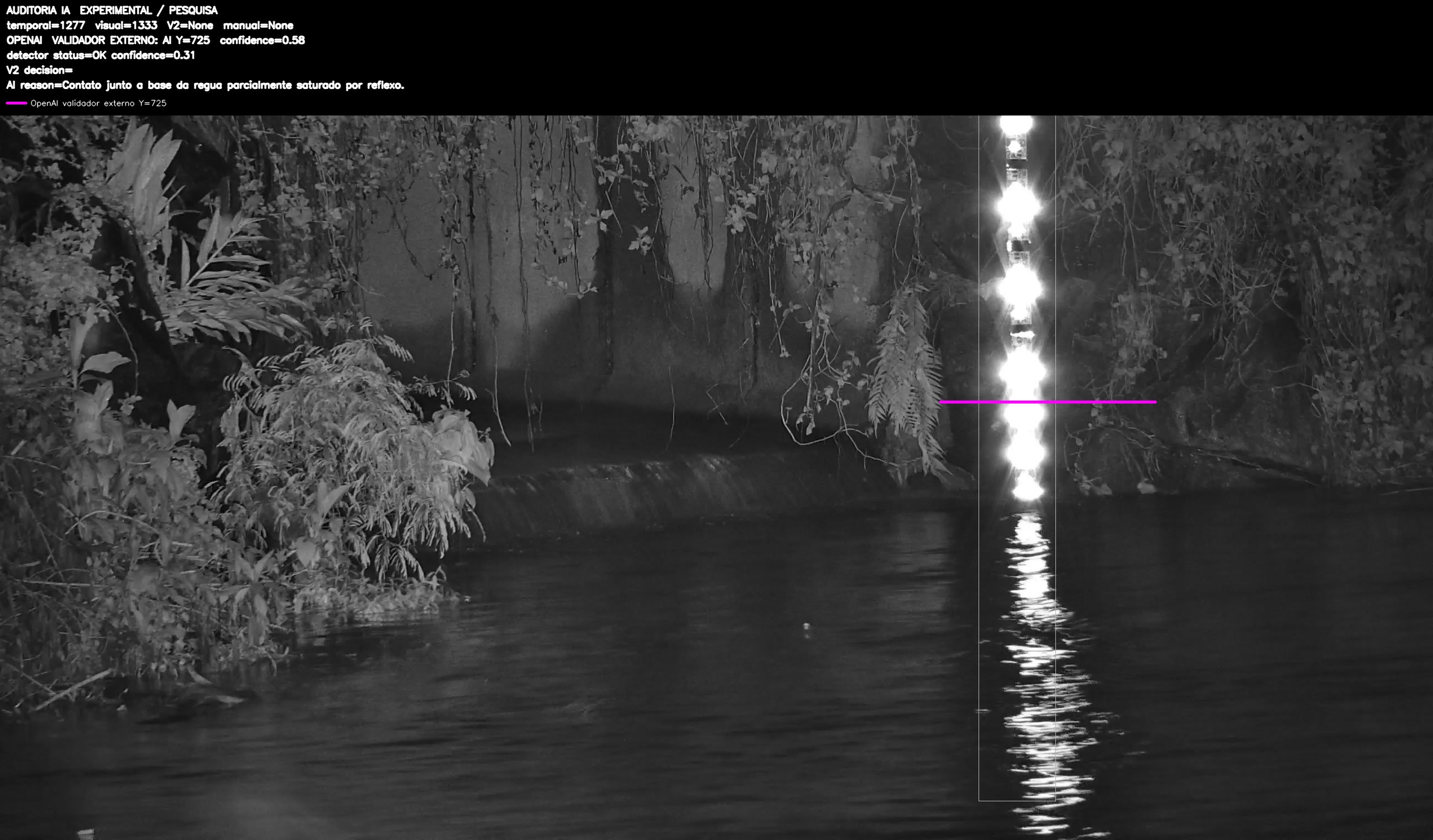 Overlay dinâmico de auditoria