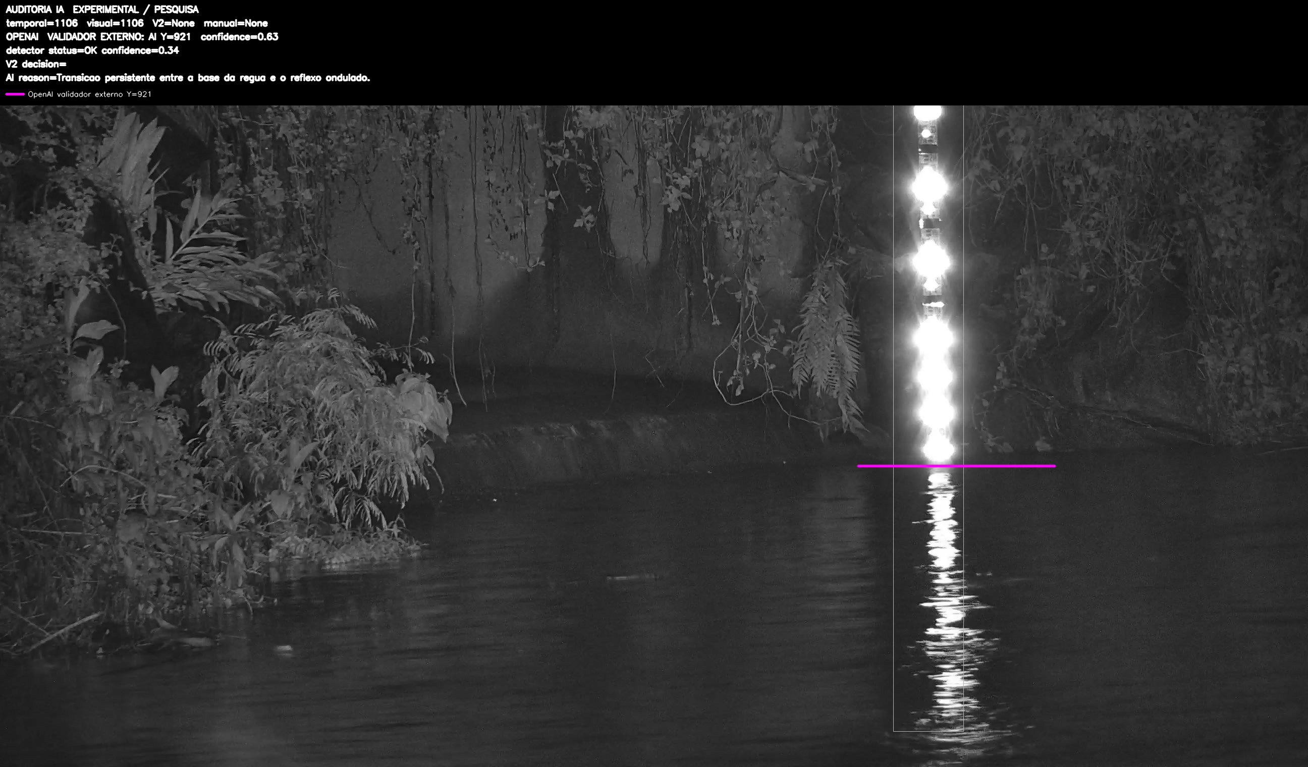 Overlay dinâmico de auditoria