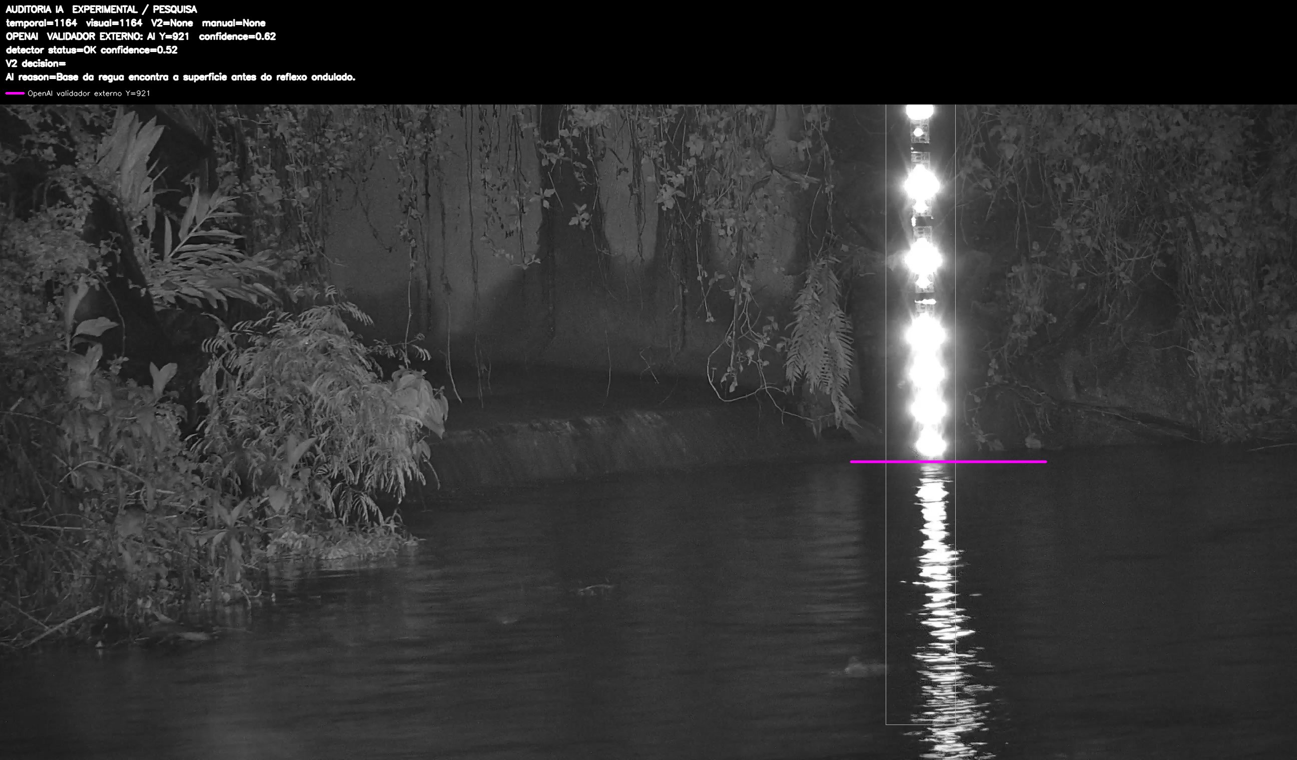 Overlay dinâmico de auditoria