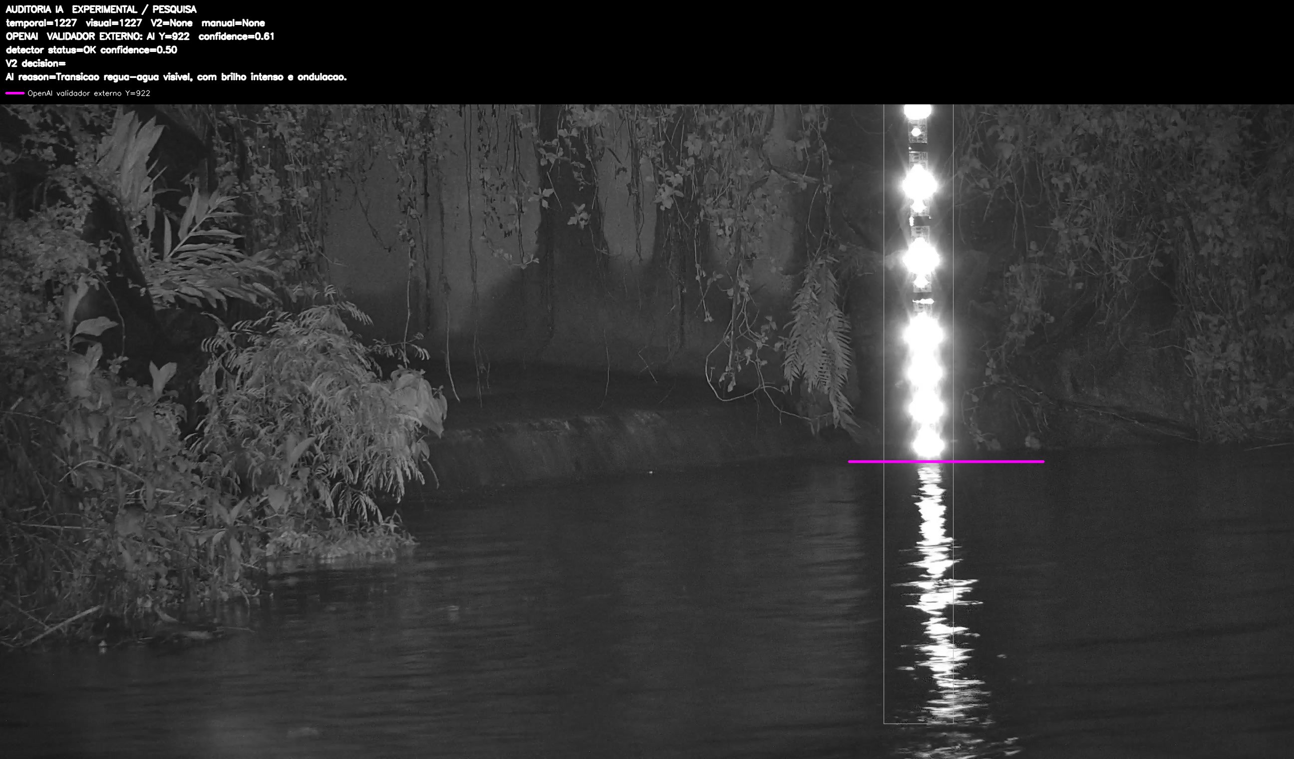 Overlay dinâmico de auditoria