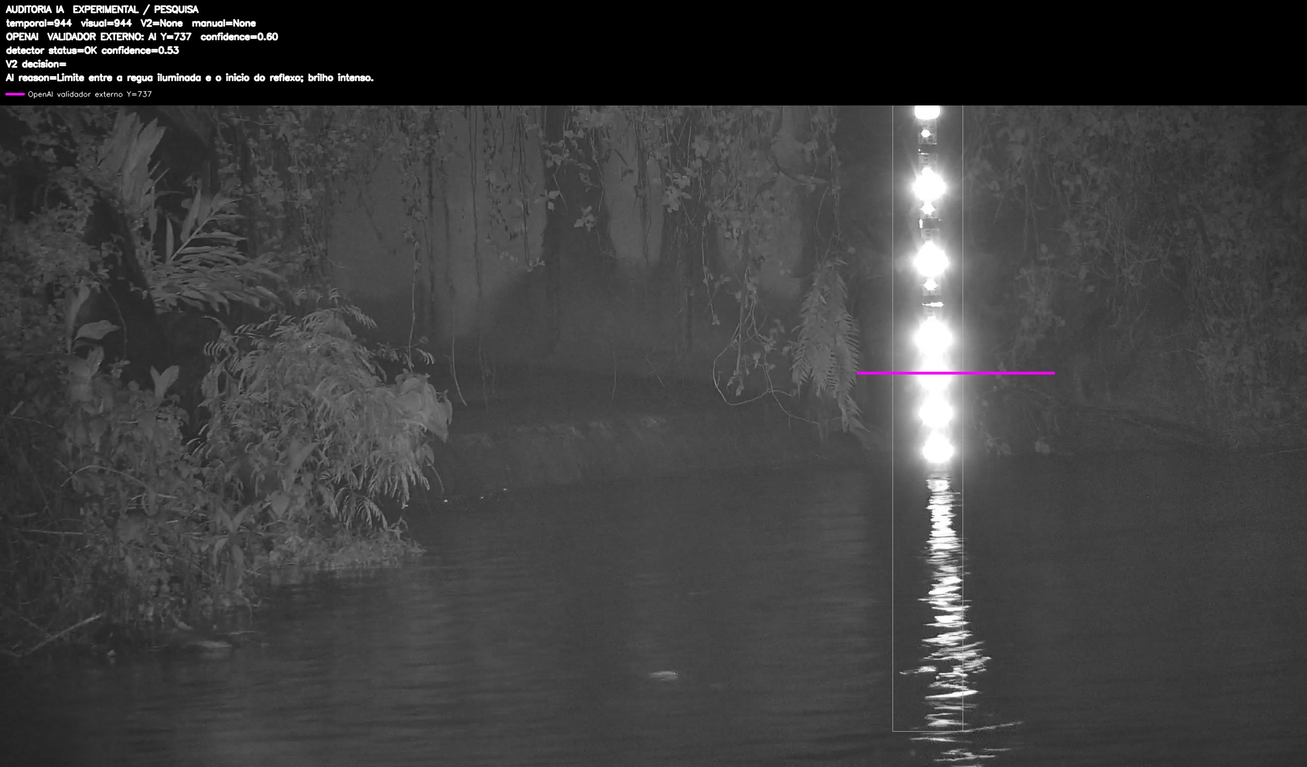 Overlay dinâmico de auditoria
