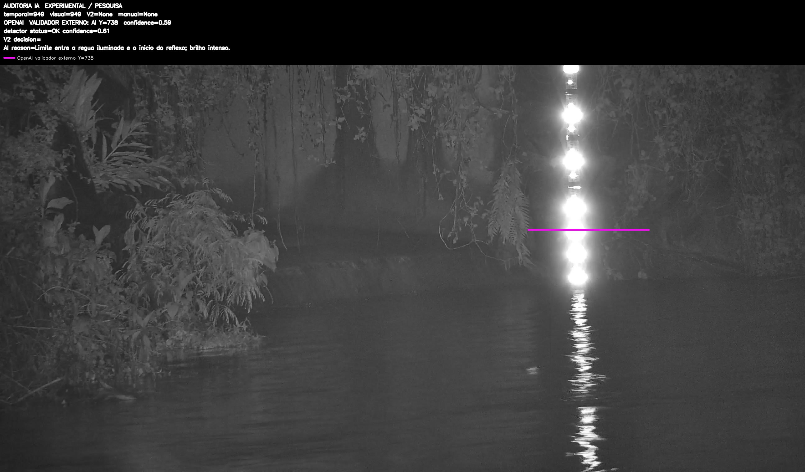 Overlay dinâmico de auditoria