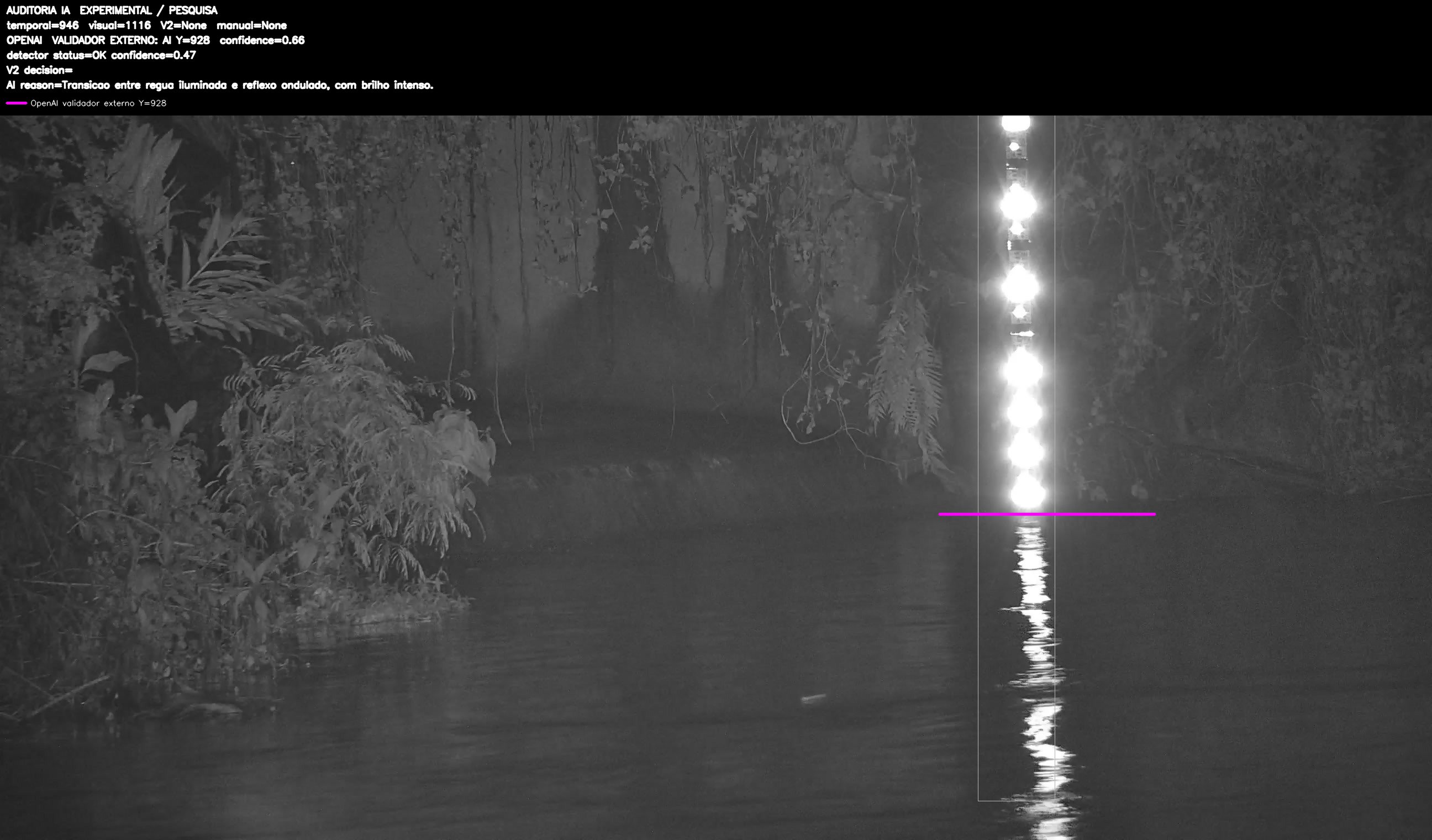 Overlay dinâmico de auditoria