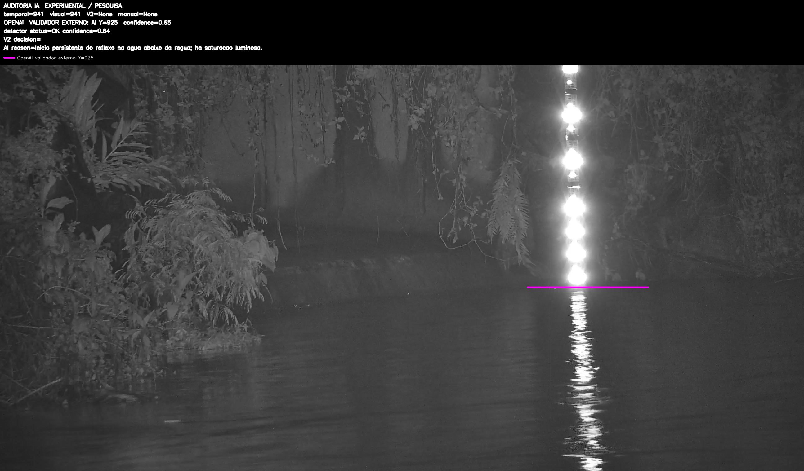 Overlay dinâmico de auditoria