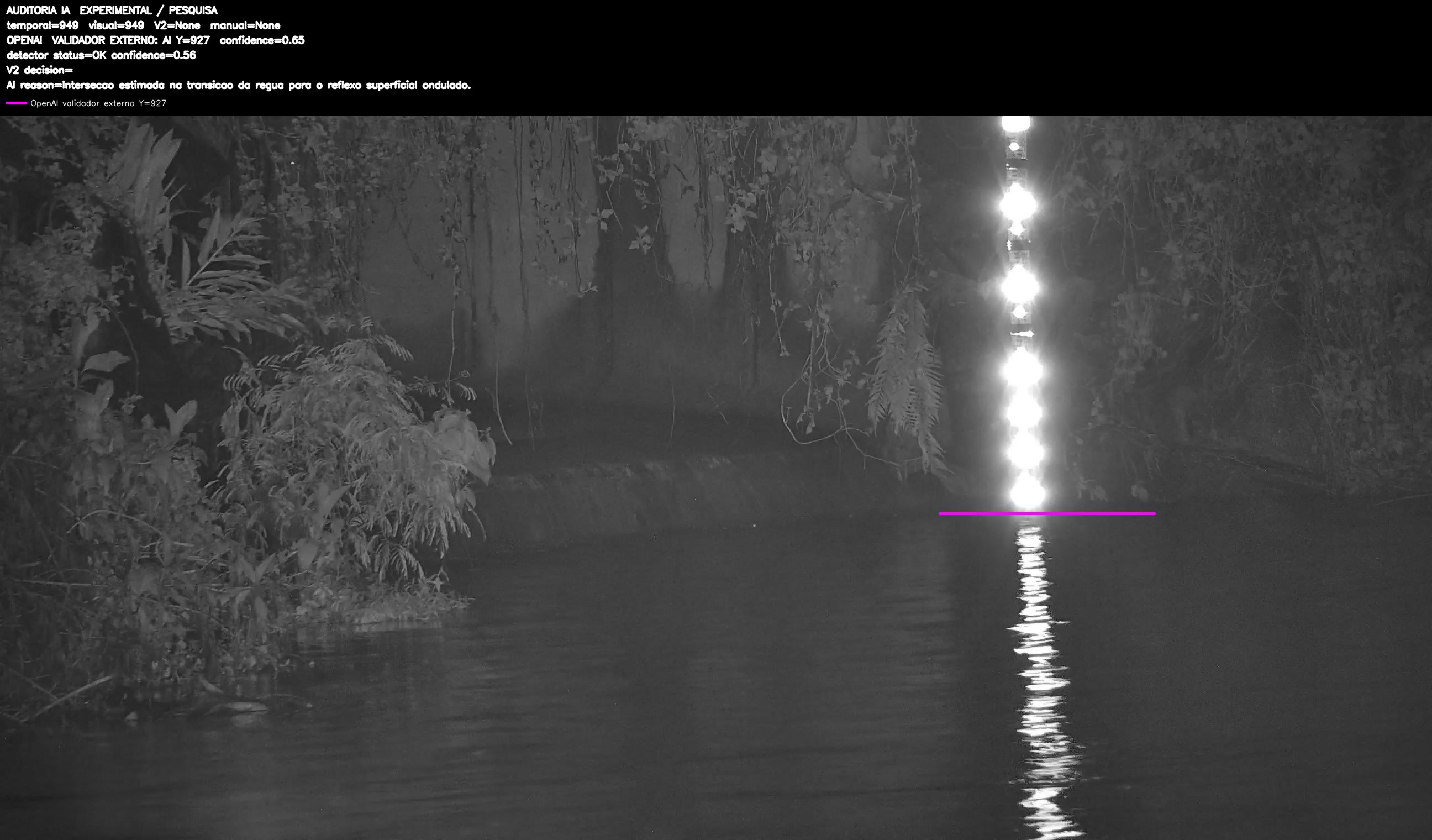 Overlay dinâmico de auditoria