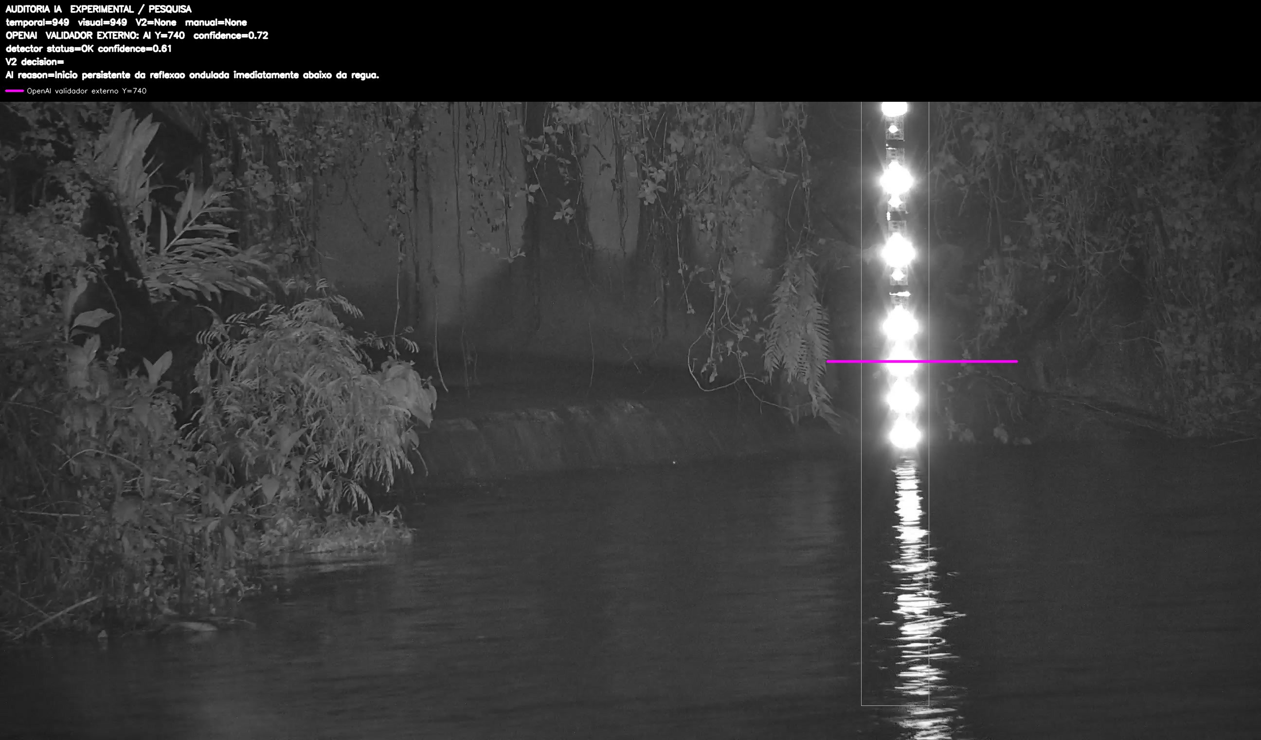 Overlay dinâmico de auditoria