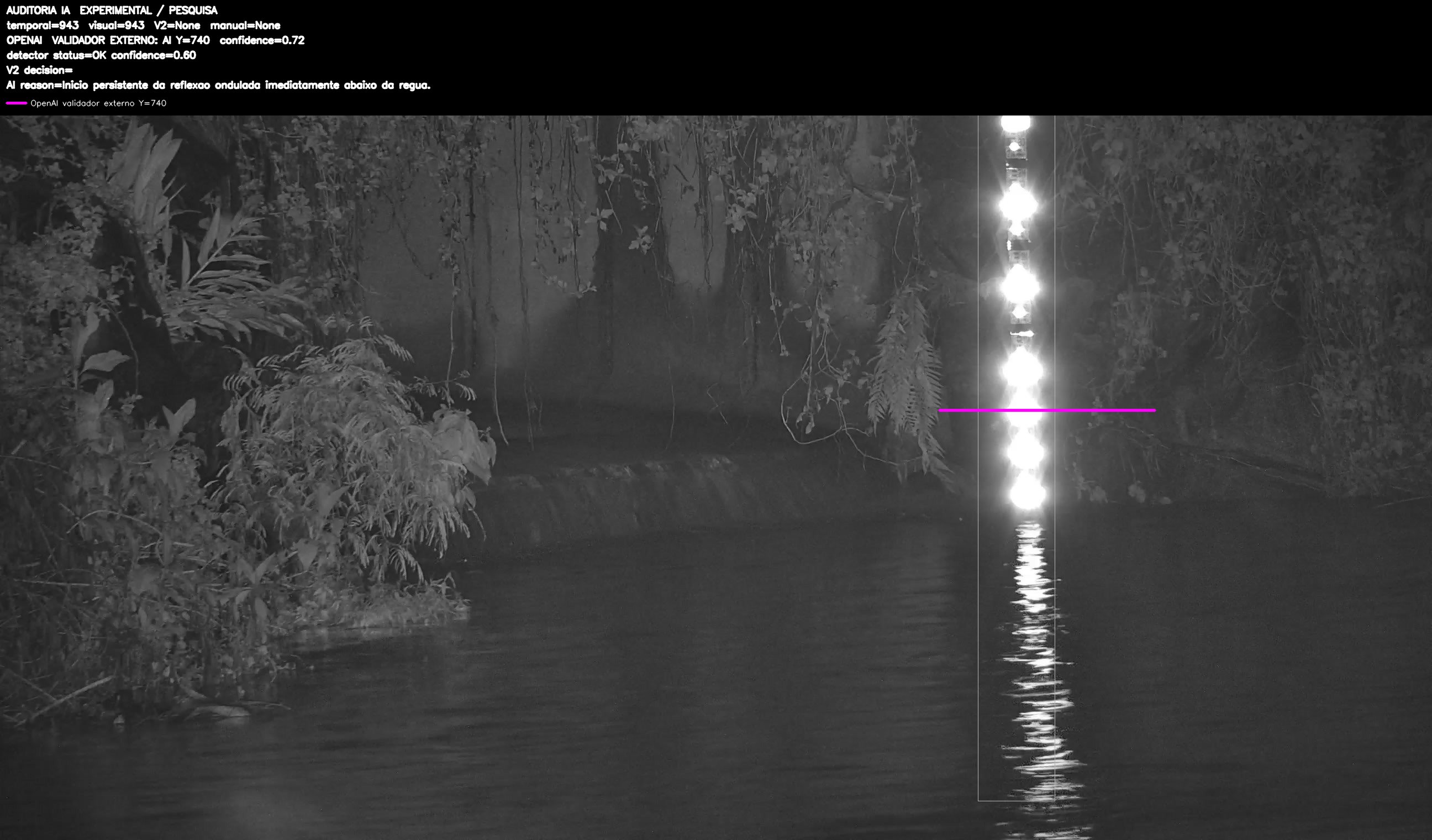 Overlay dinâmico de auditoria