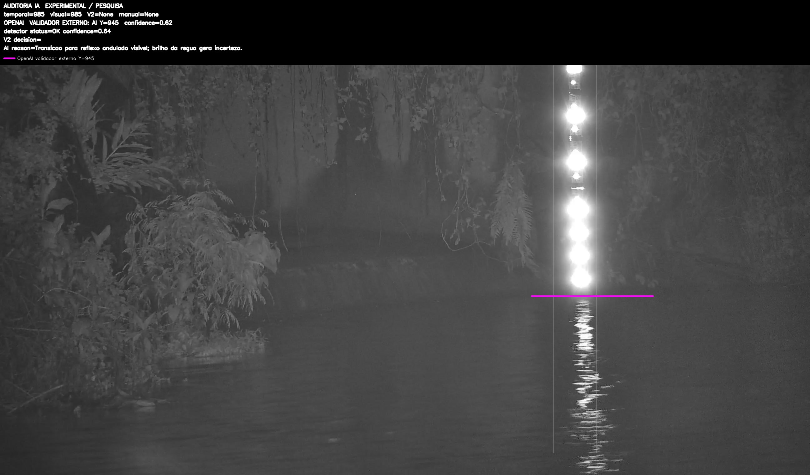 Overlay dinâmico de auditoria