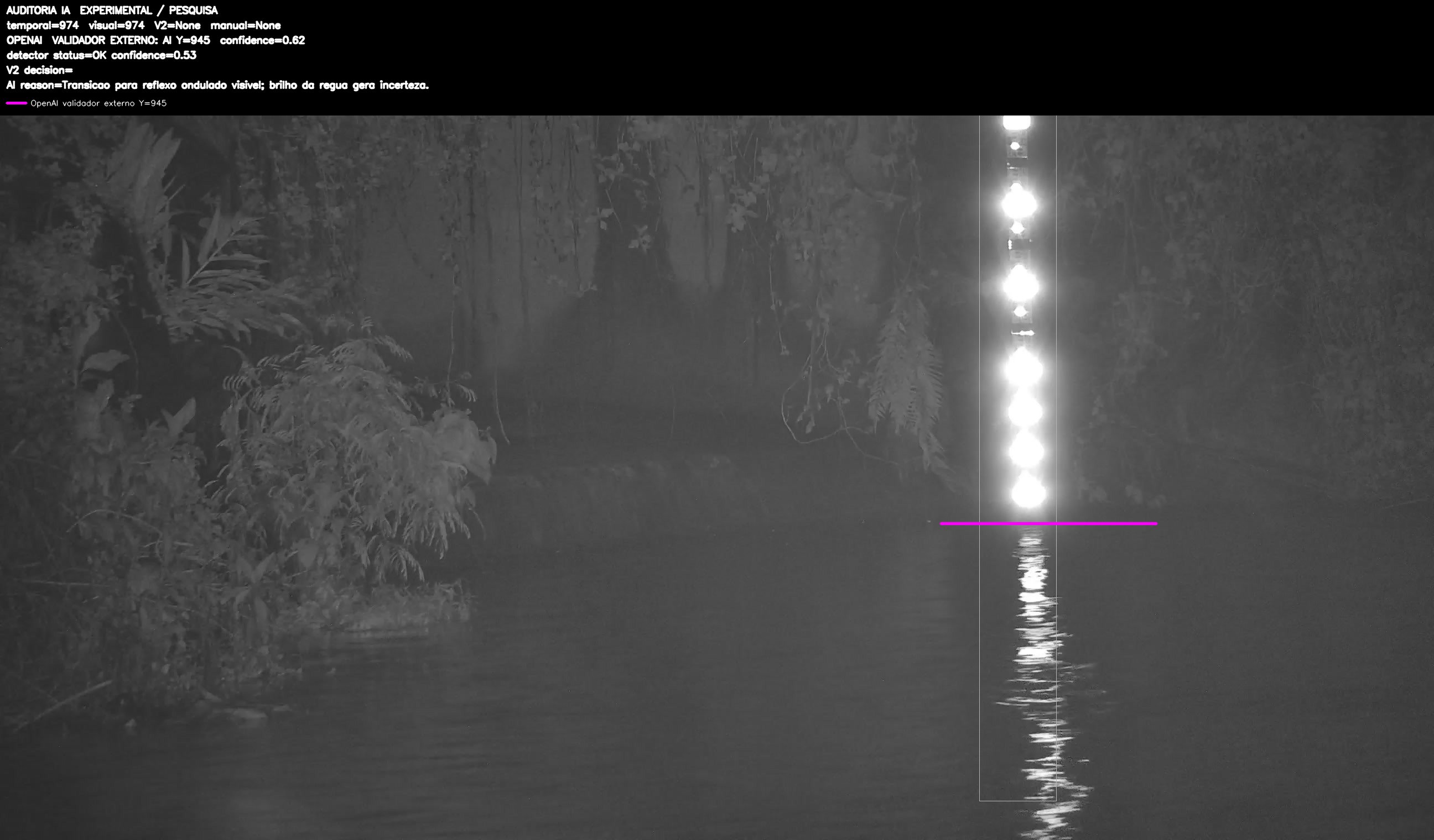 Overlay dinâmico de auditoria