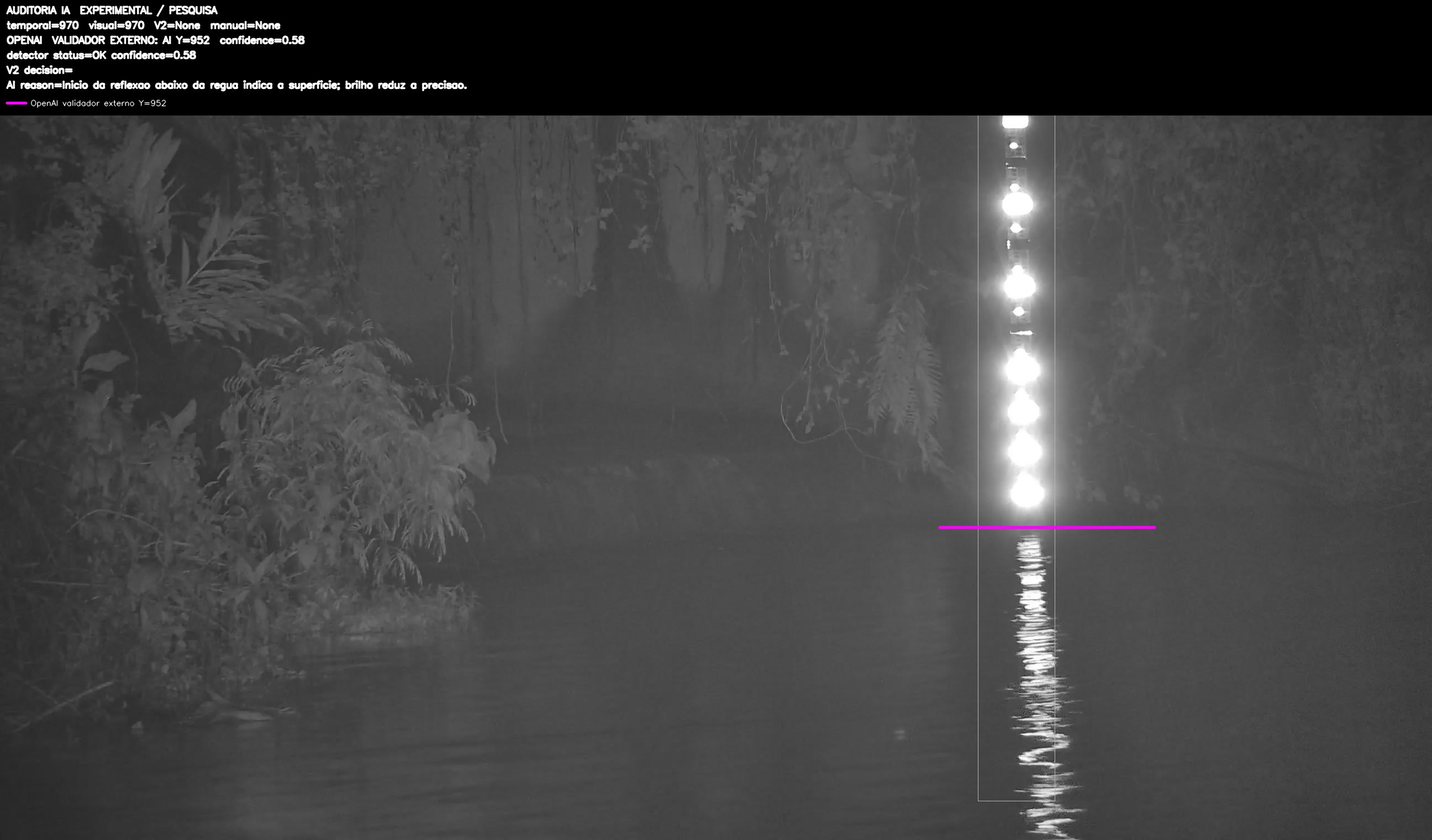 Overlay dinâmico de auditoria