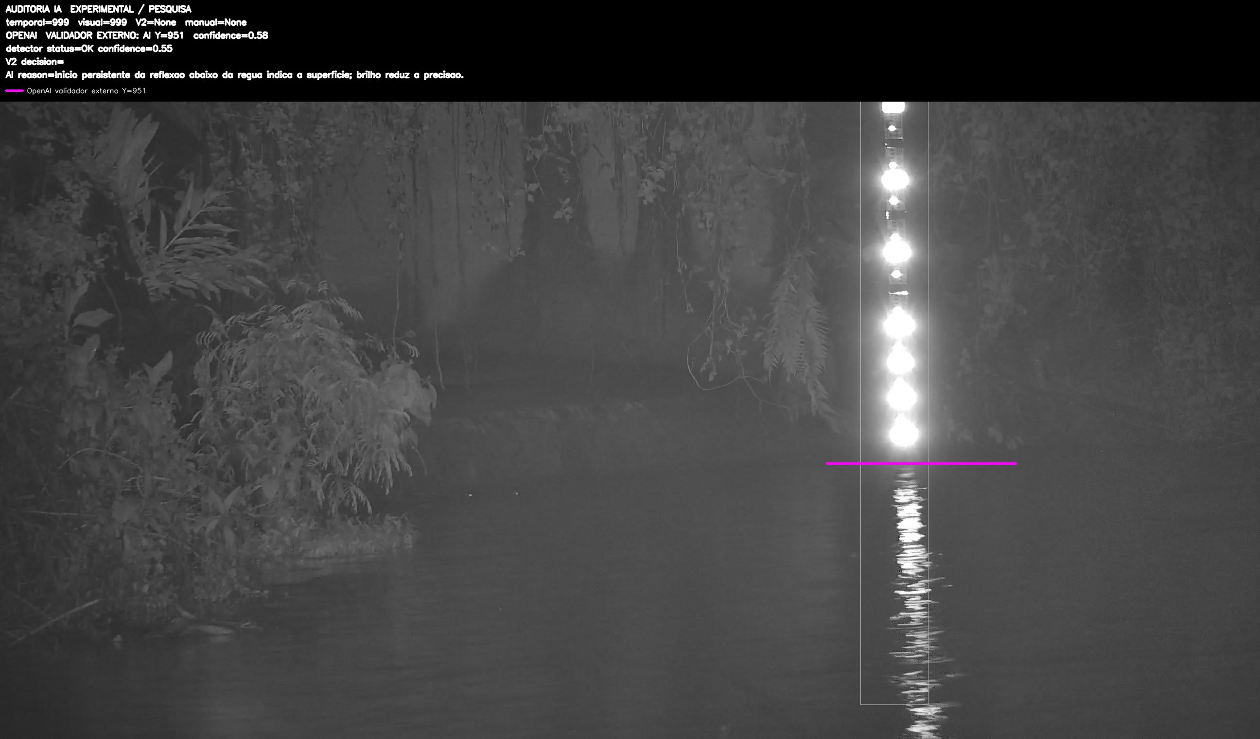 Overlay dinâmico de auditoria