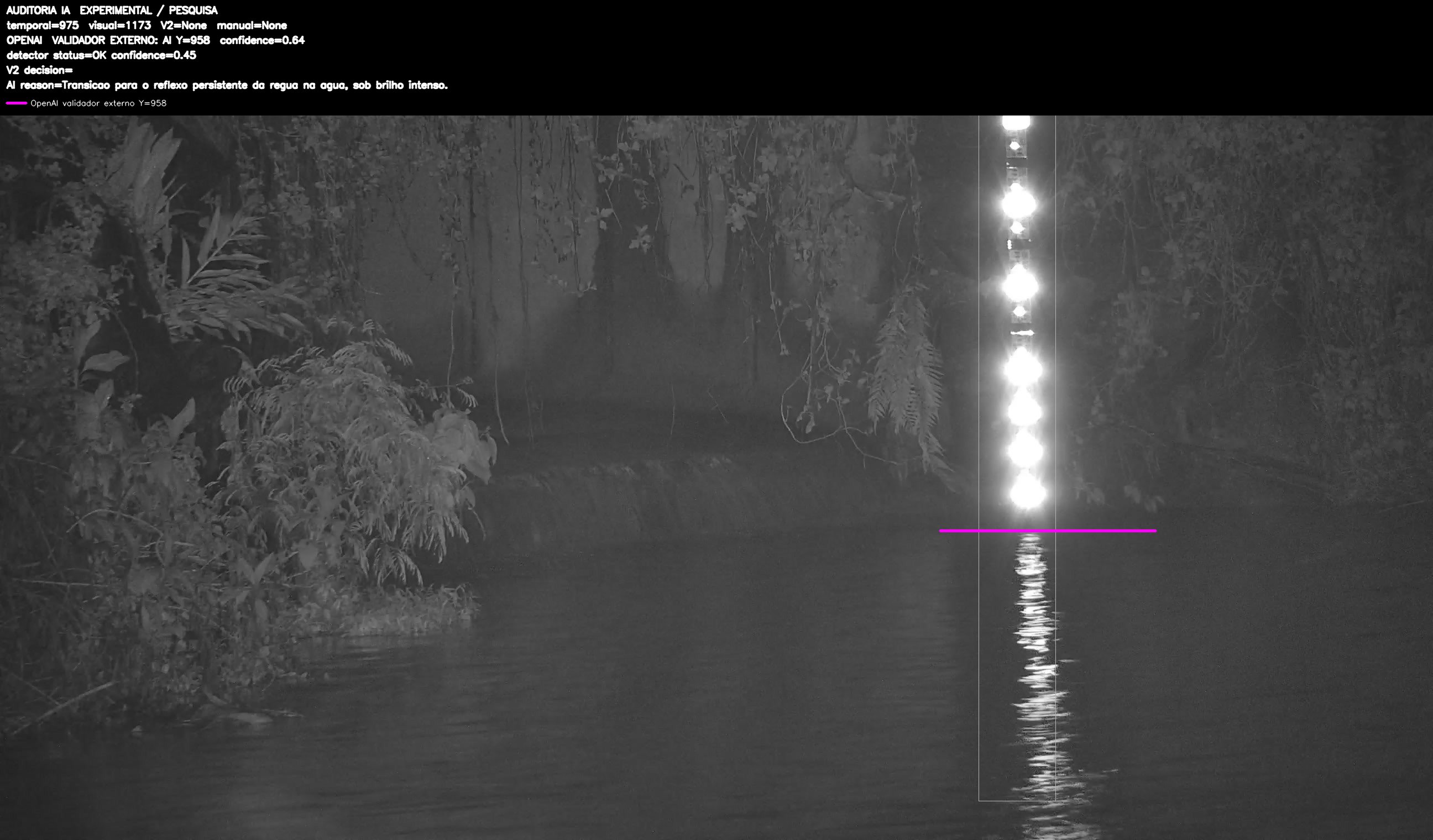 Overlay dinâmico de auditoria