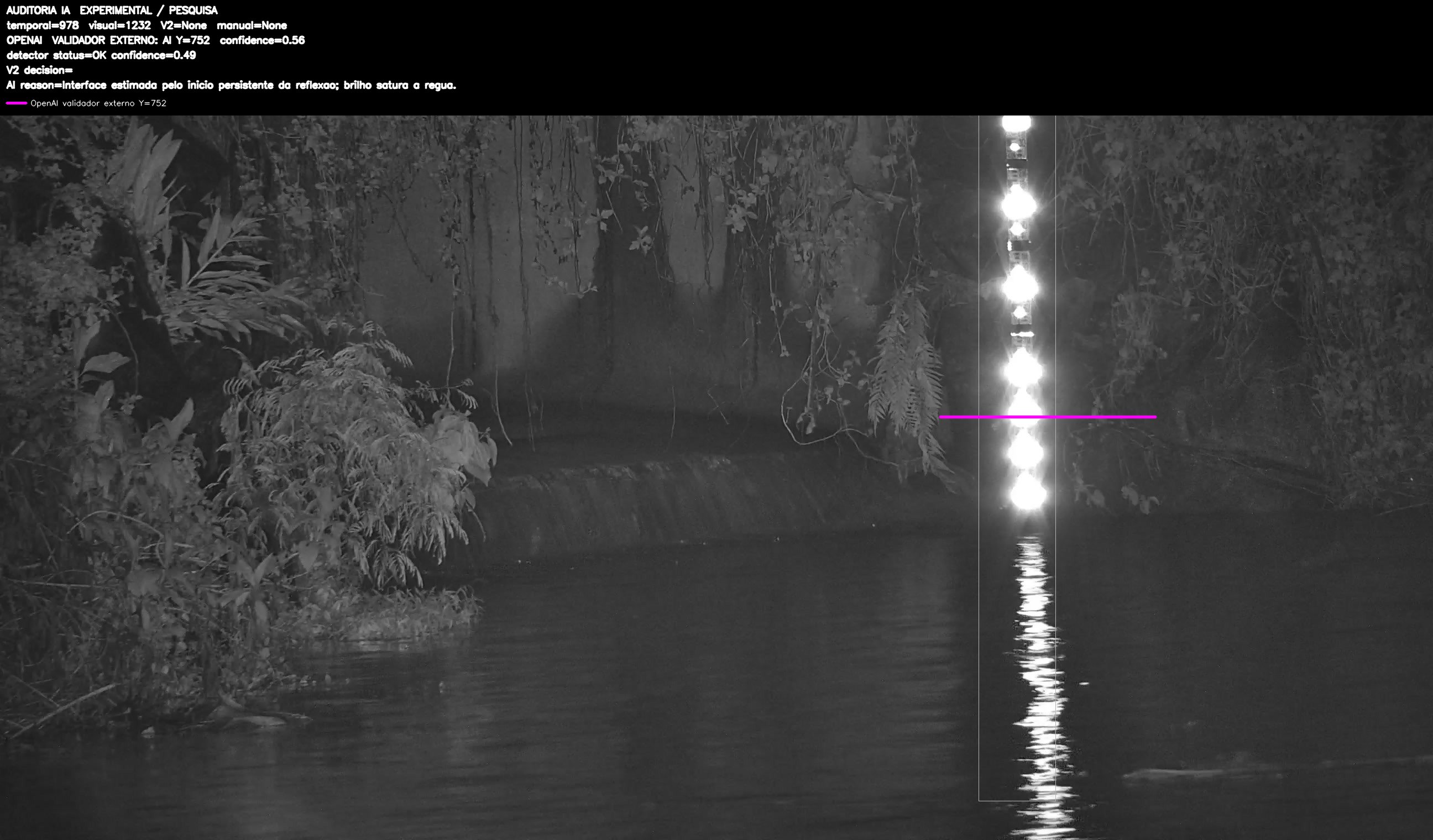 Overlay dinâmico de auditoria