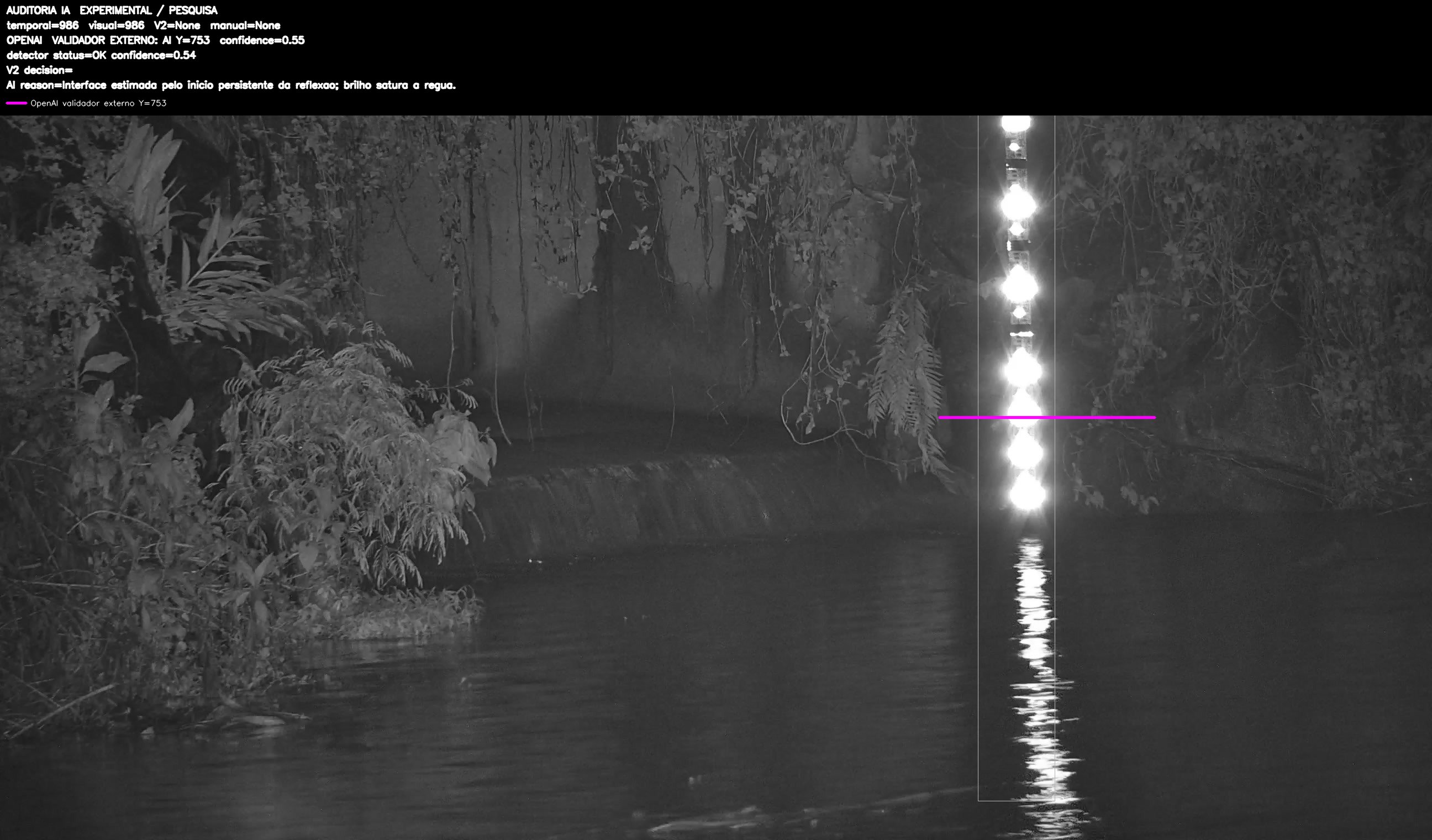 Overlay dinâmico de auditoria
