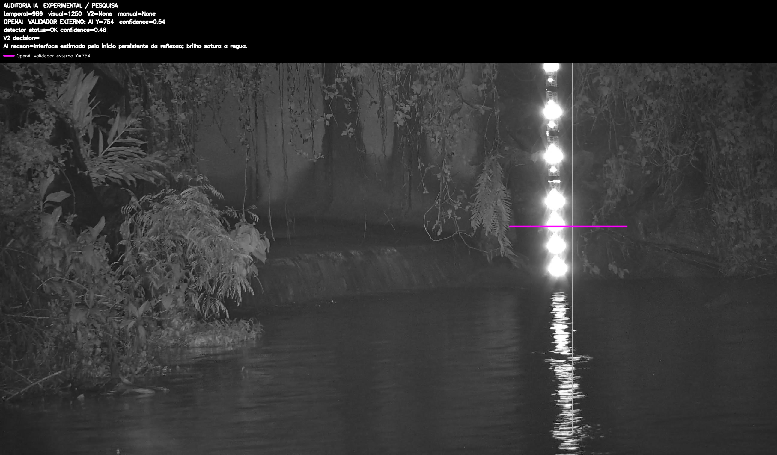 Overlay dinâmico de auditoria