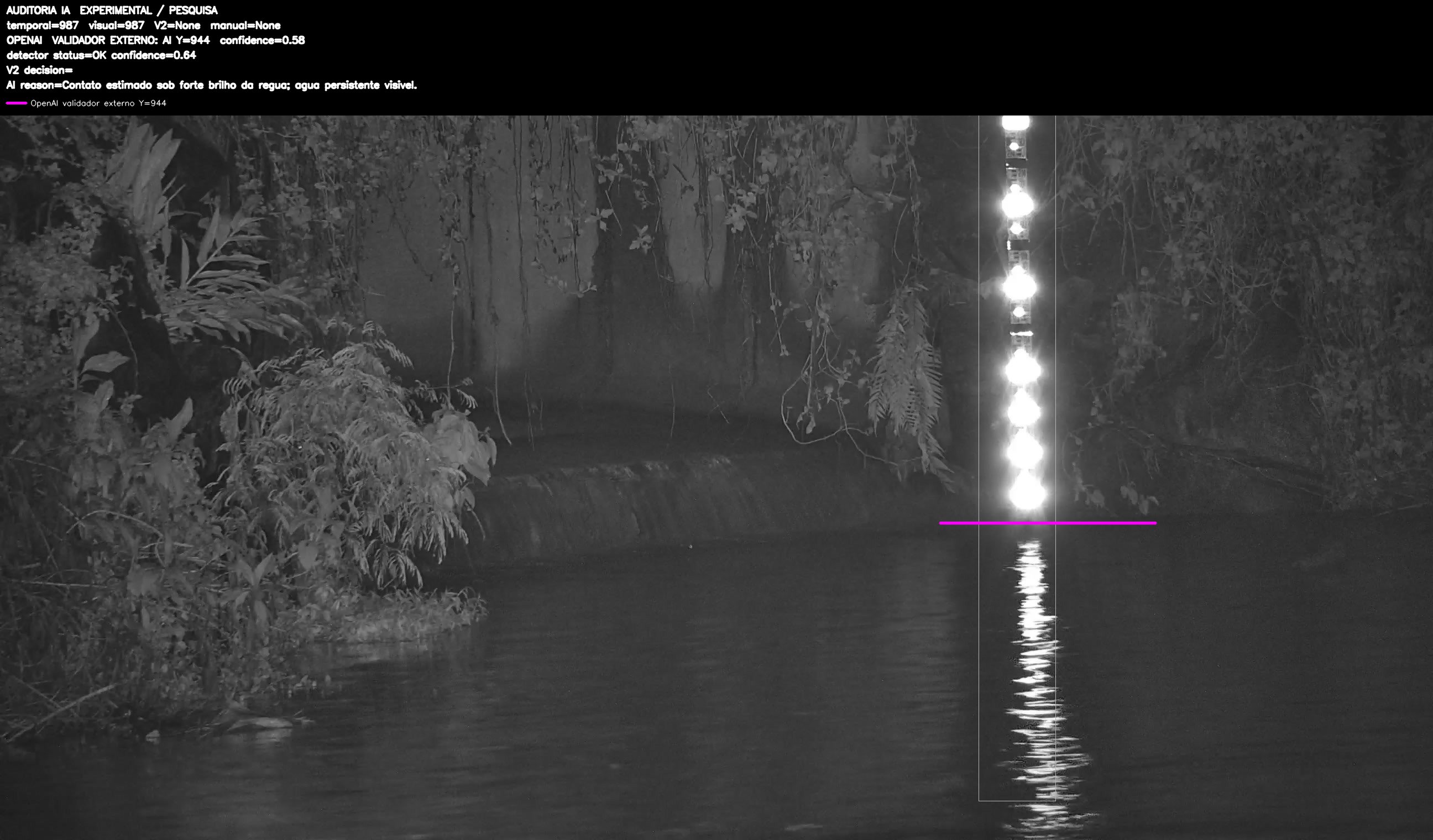 Overlay dinâmico de auditoria