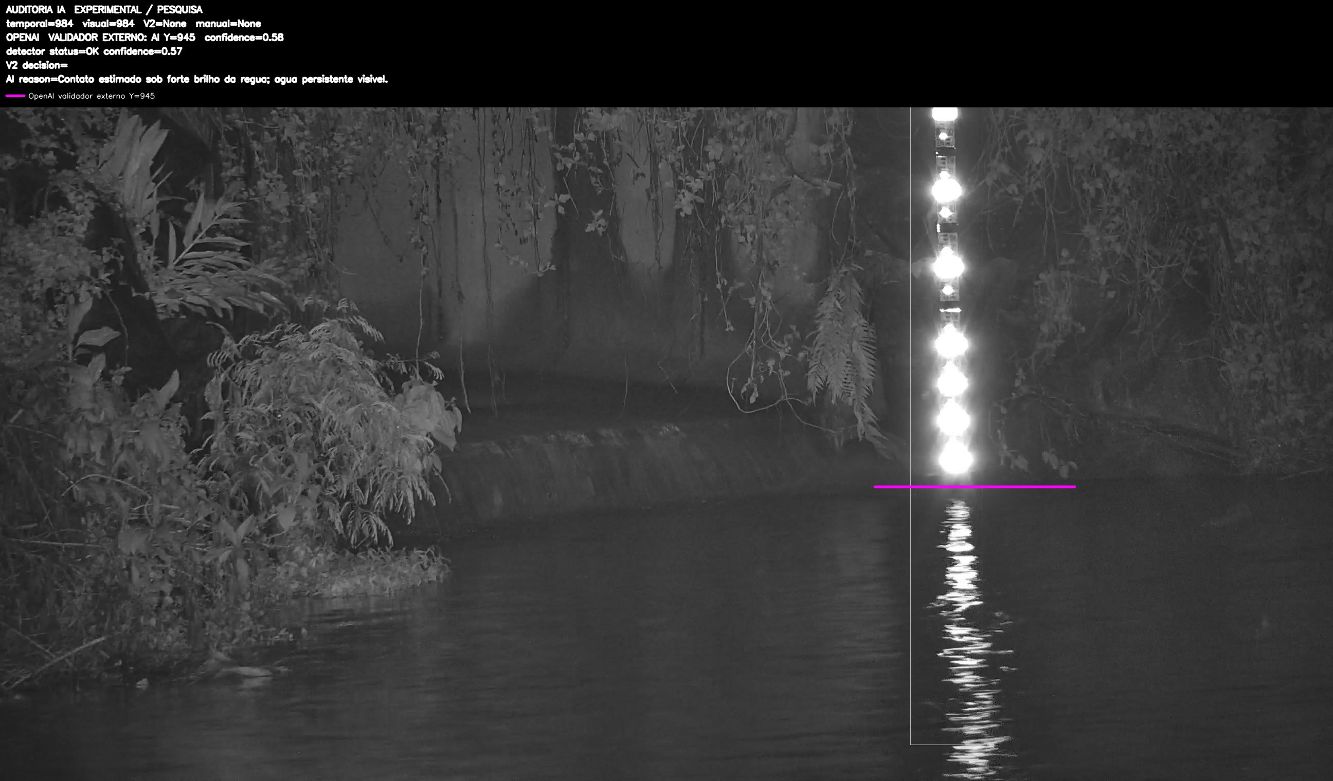 Overlay dinâmico de auditoria