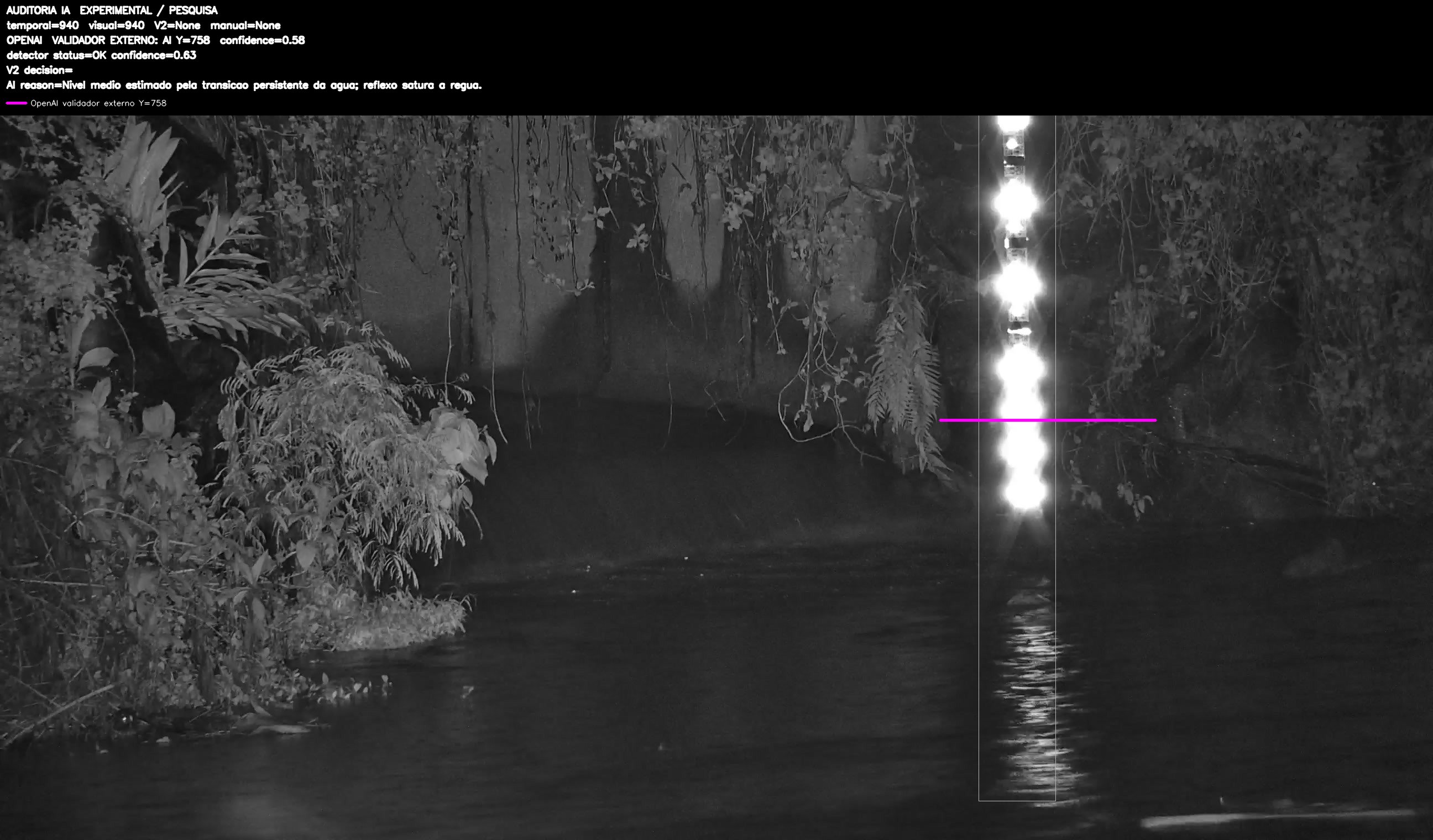 Overlay dinâmico de auditoria