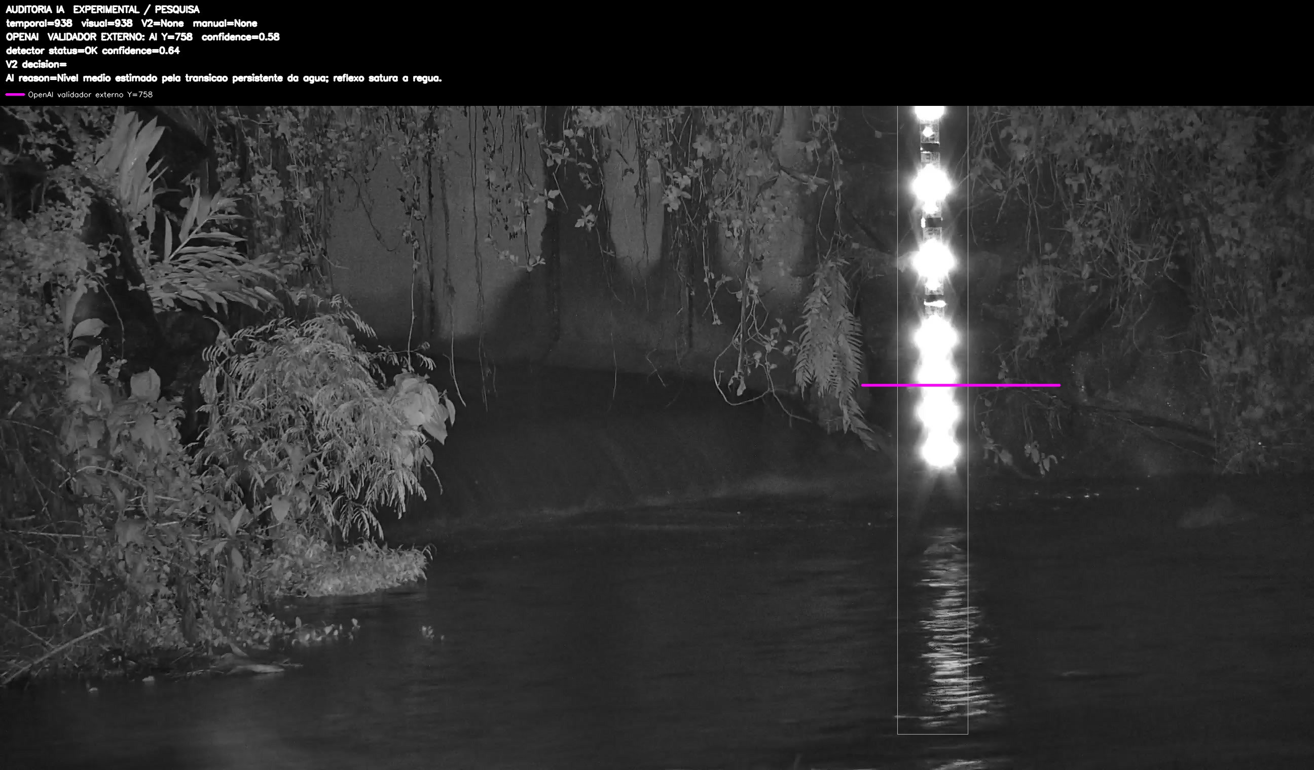 Overlay dinâmico de auditoria
