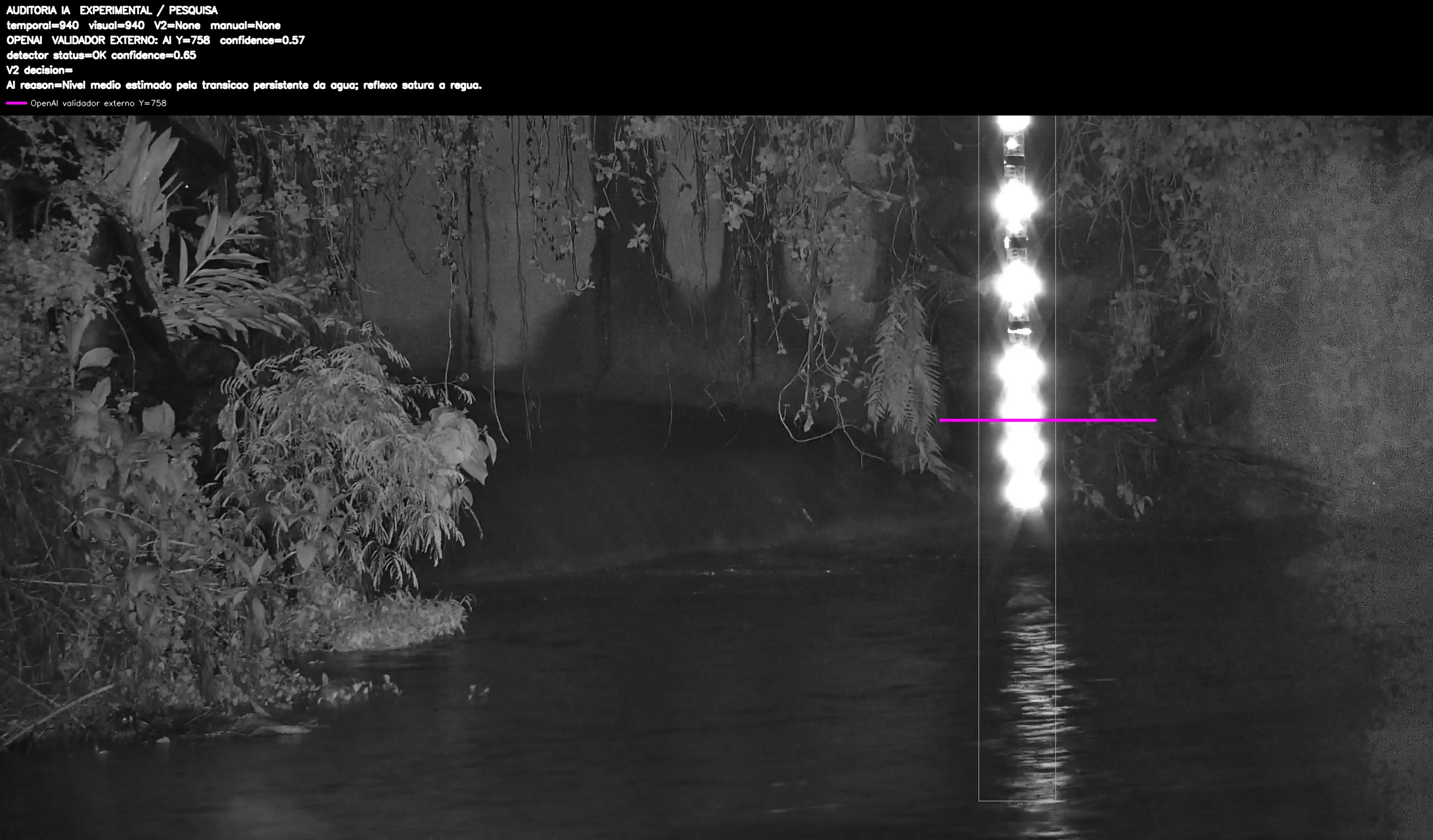 Overlay dinâmico de auditoria