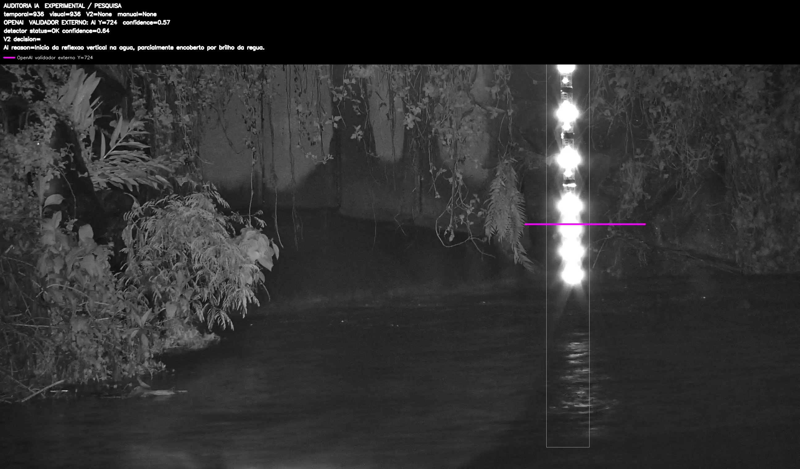 Overlay dinâmico de auditoria