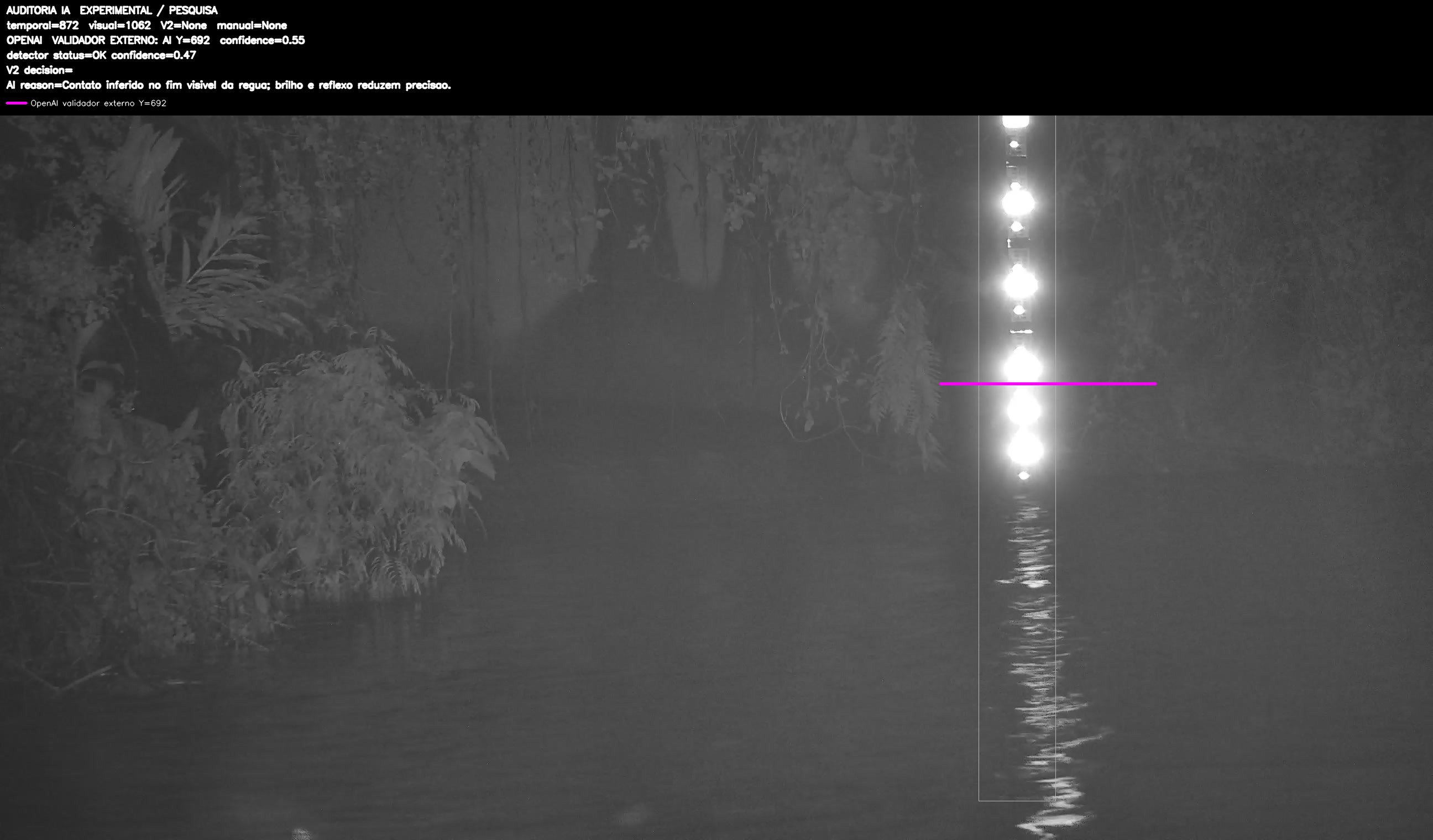 Overlay dinâmico de auditoria