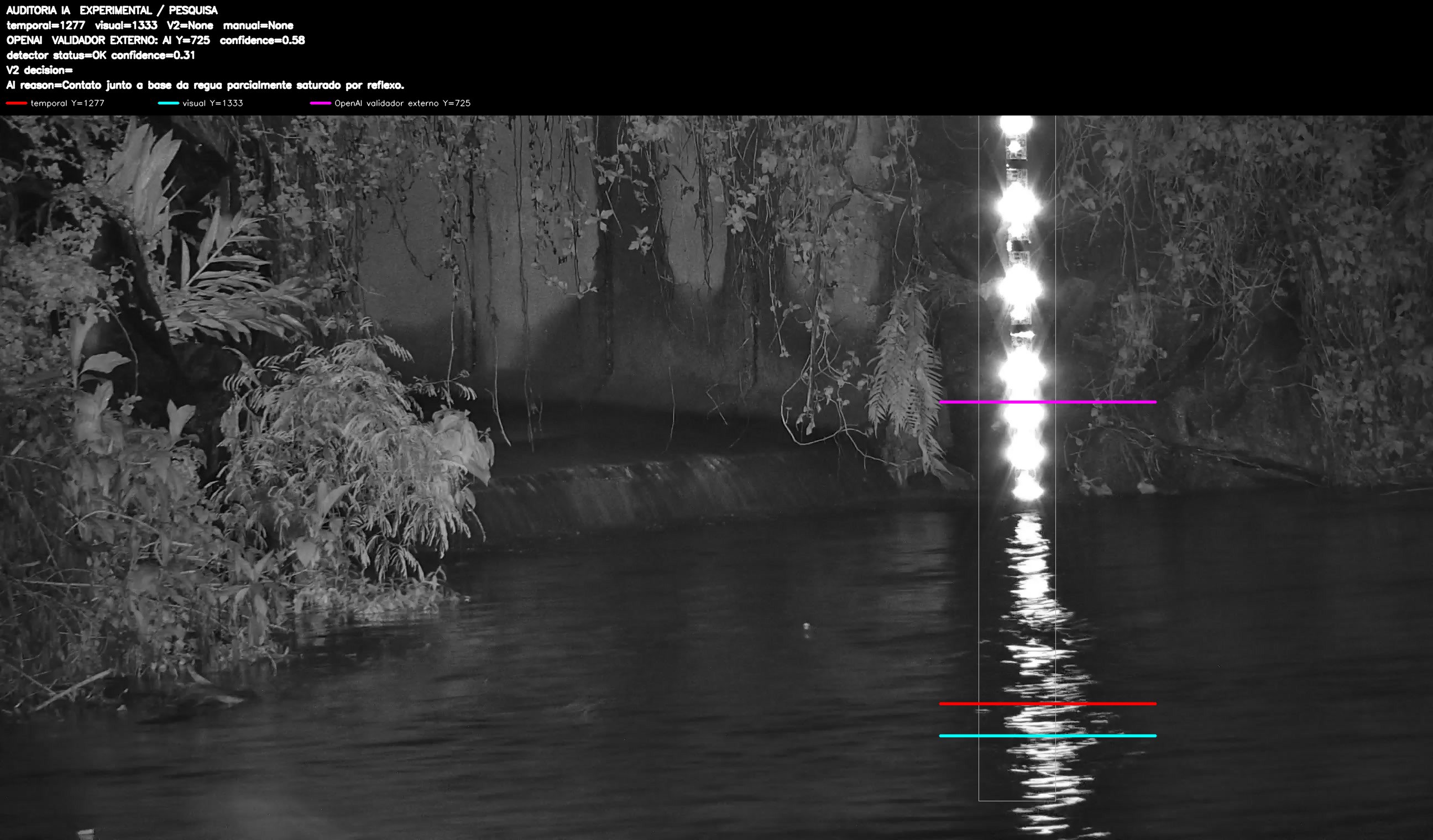 Overlay dinâmico de auditoria
