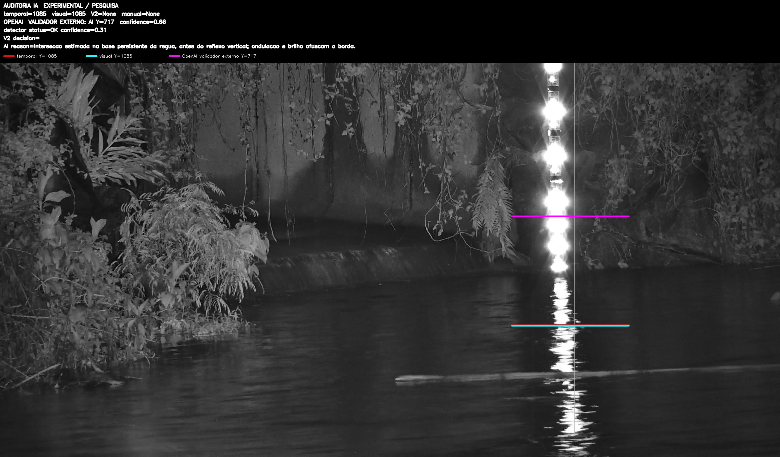 Overlay dinâmico de auditoria