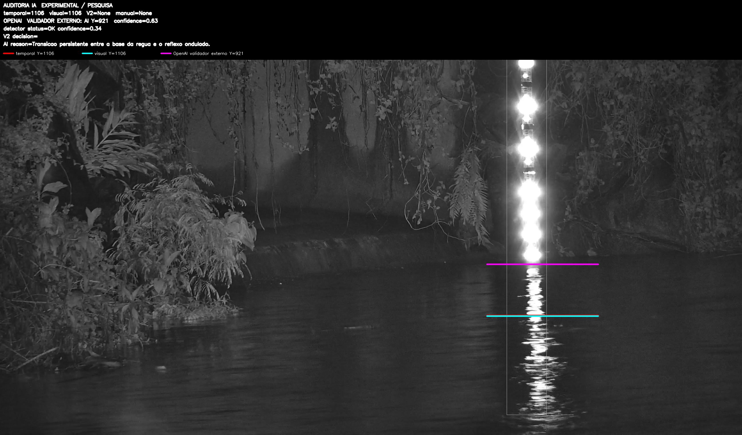 Overlay dinâmico de auditoria