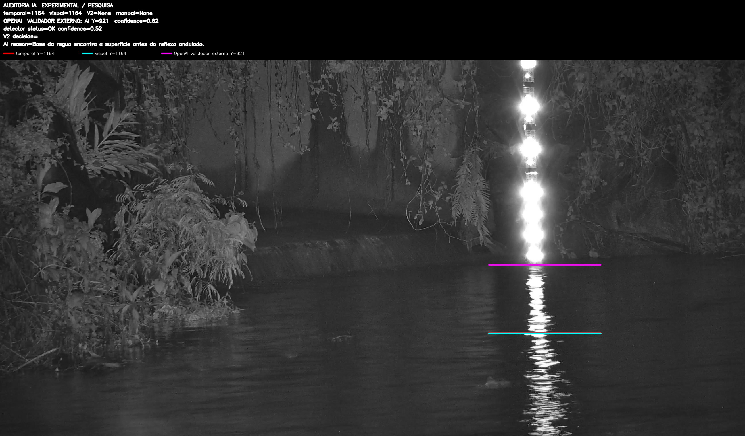 Overlay dinâmico de auditoria