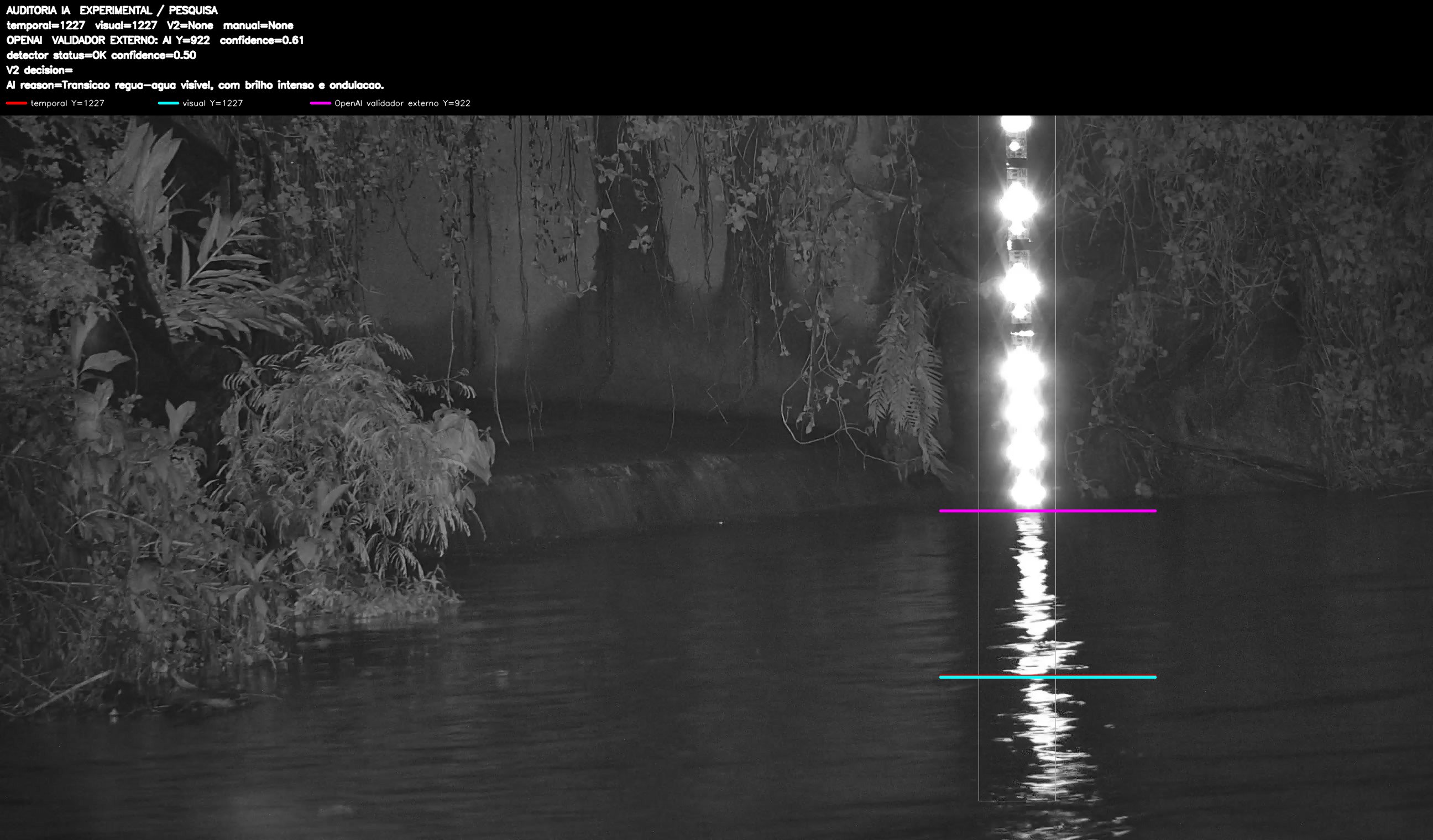 Overlay dinâmico de auditoria