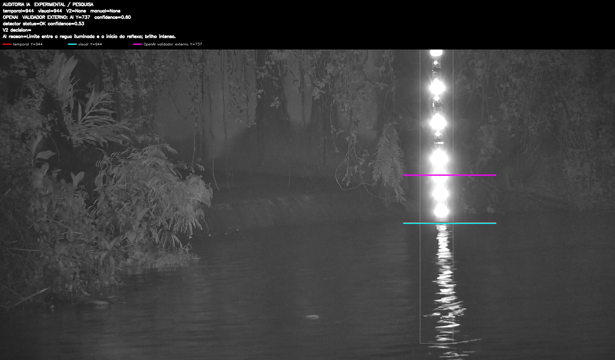 Overlay dinâmico de auditoria