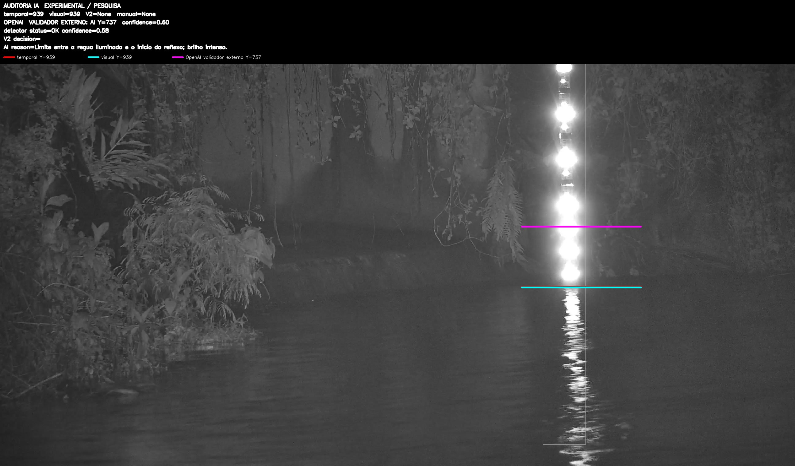 Overlay dinâmico de auditoria