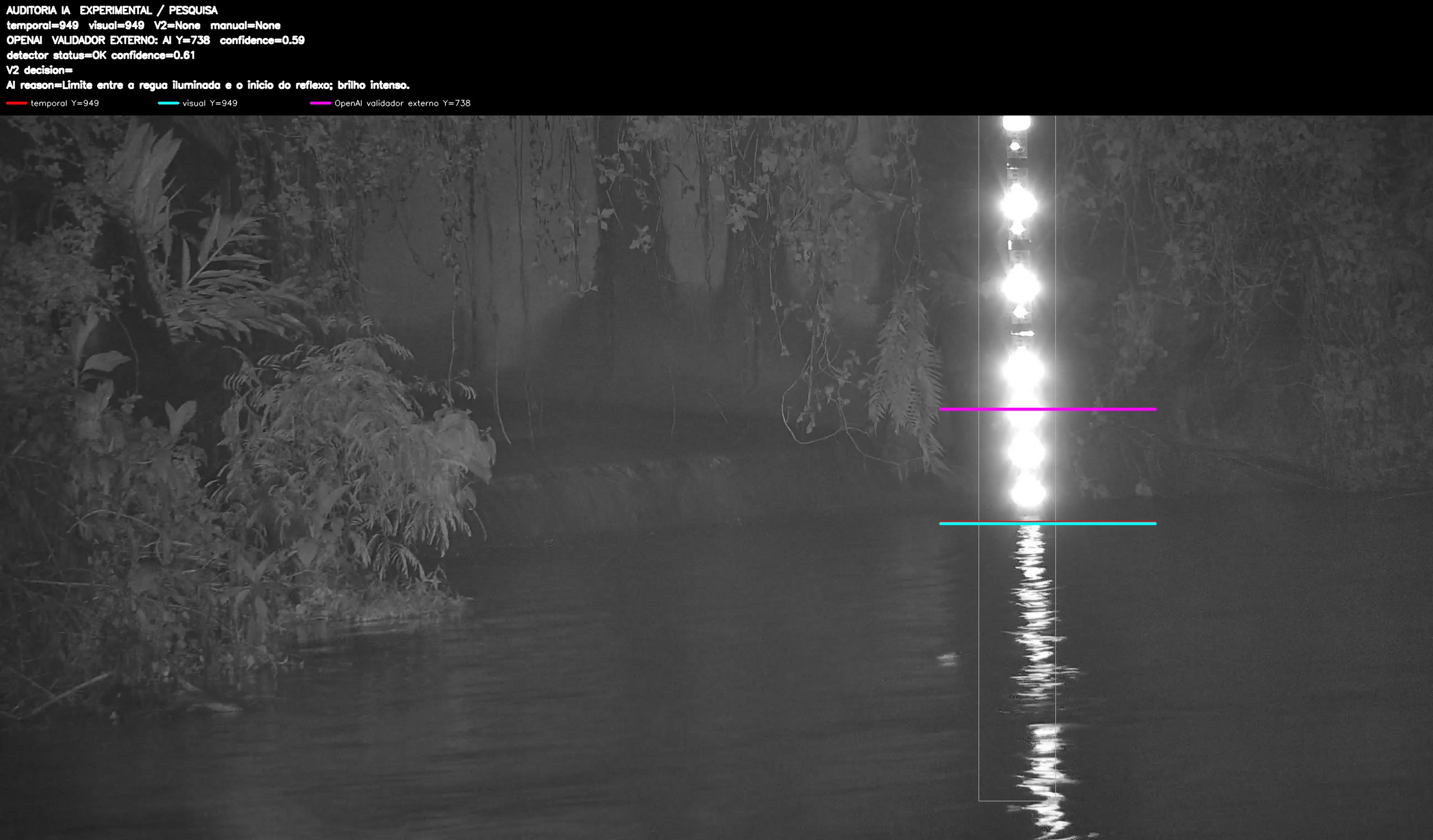 Overlay dinâmico de auditoria