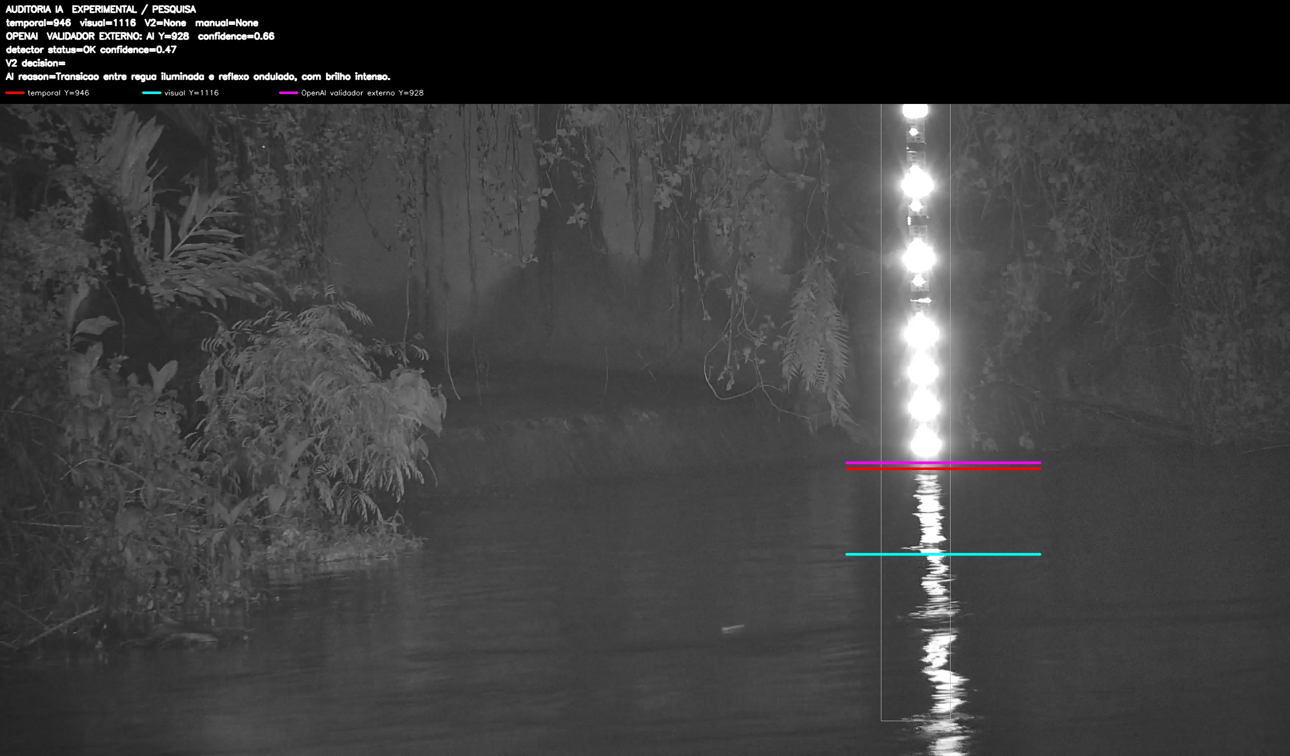 Overlay dinâmico de auditoria