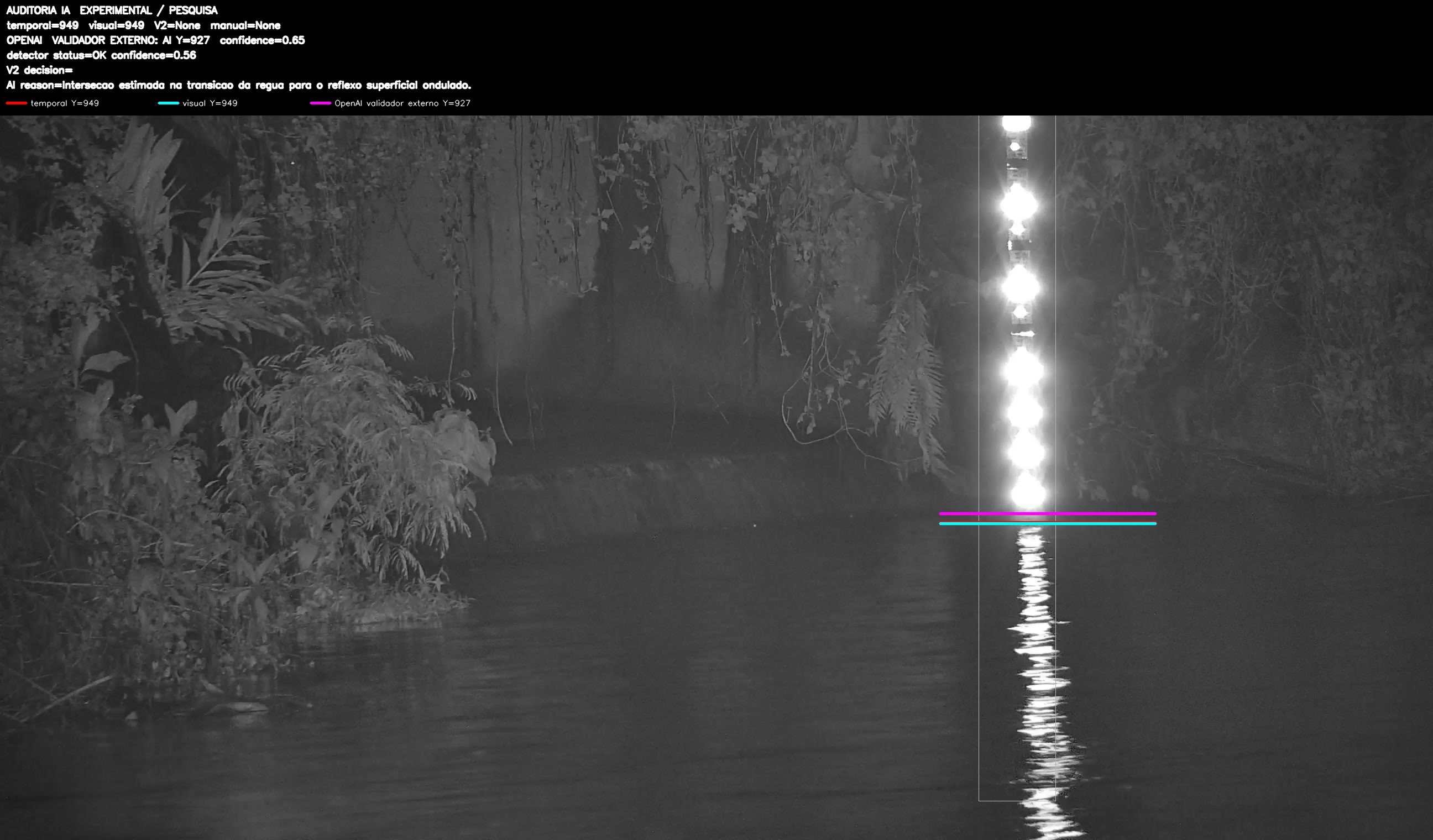 Overlay dinâmico de auditoria