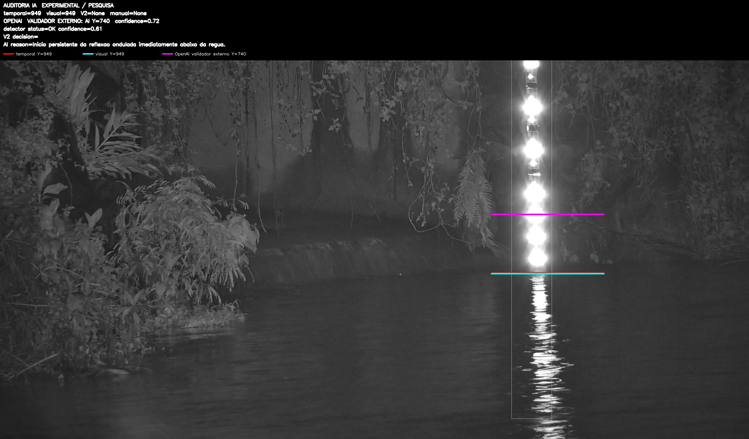 Overlay dinâmico de auditoria