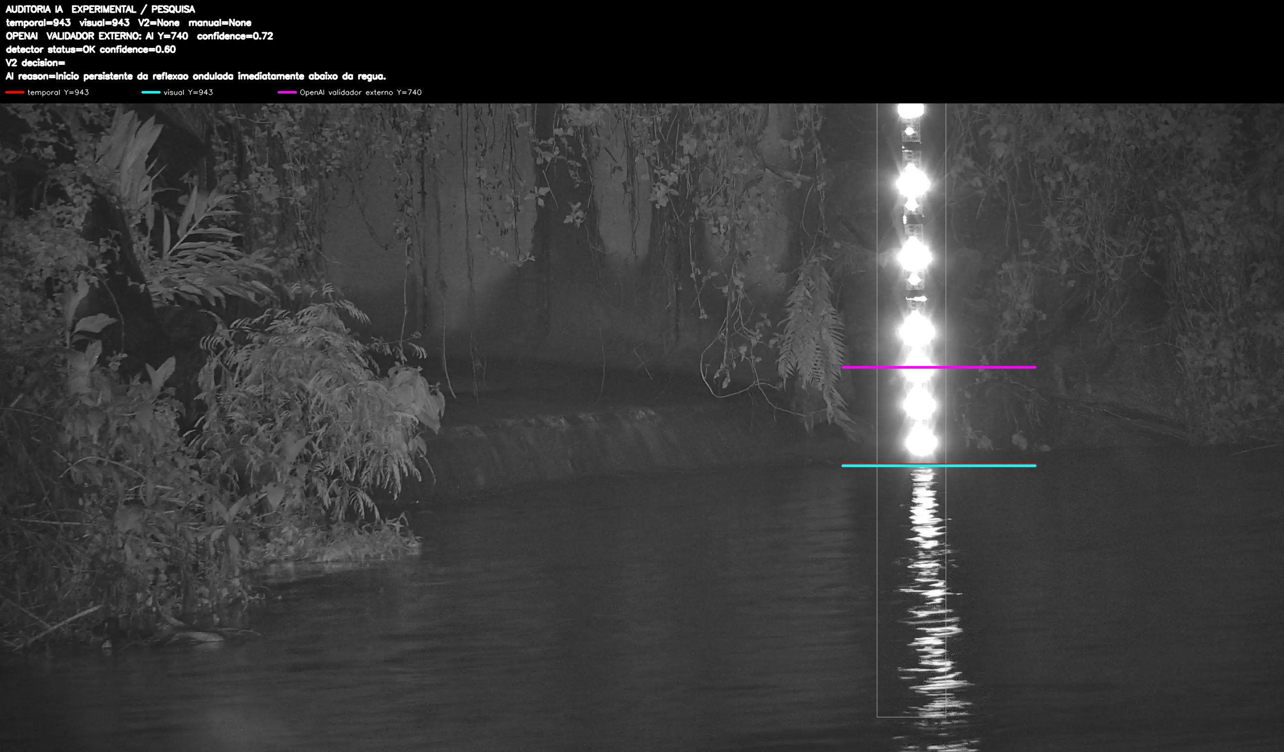 Overlay dinâmico de auditoria