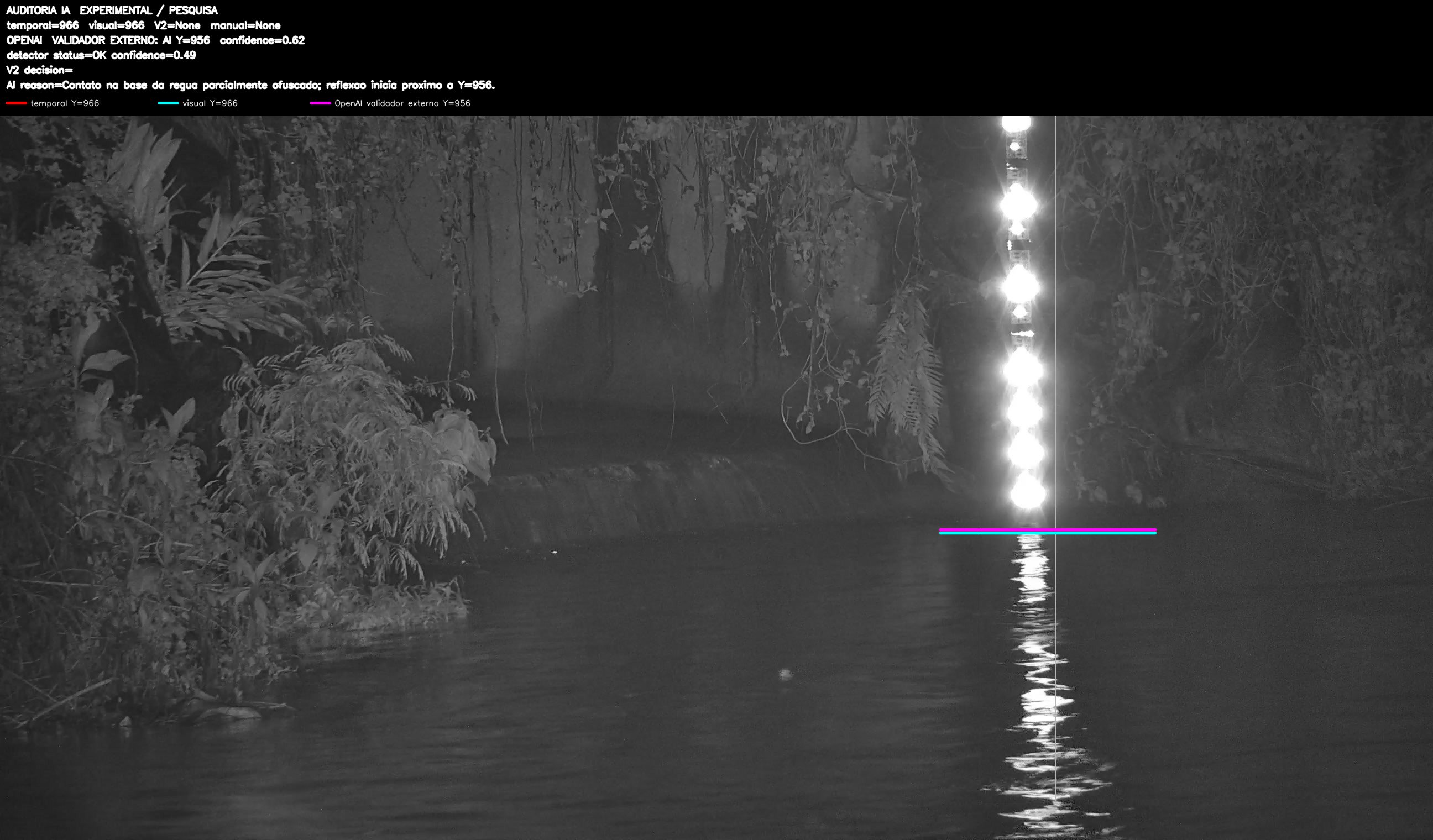 Overlay dinâmico de auditoria