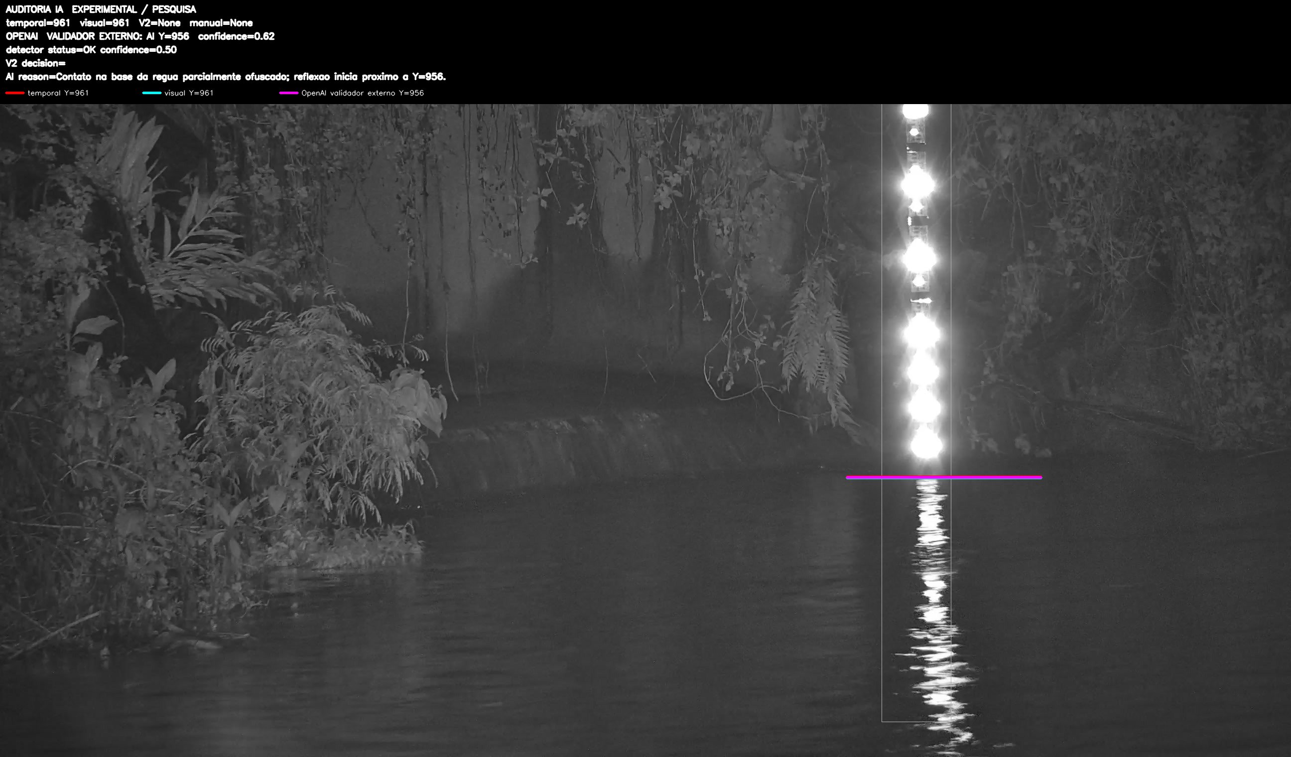 Overlay dinâmico de auditoria