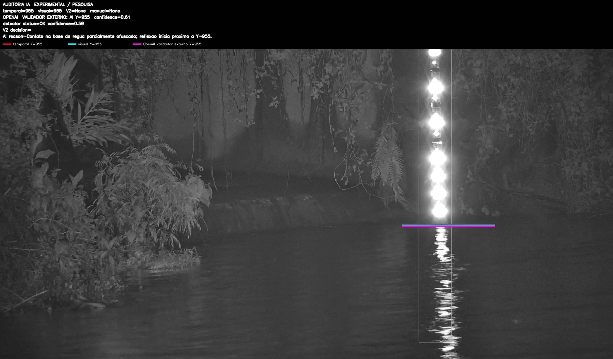 Overlay dinâmico de auditoria