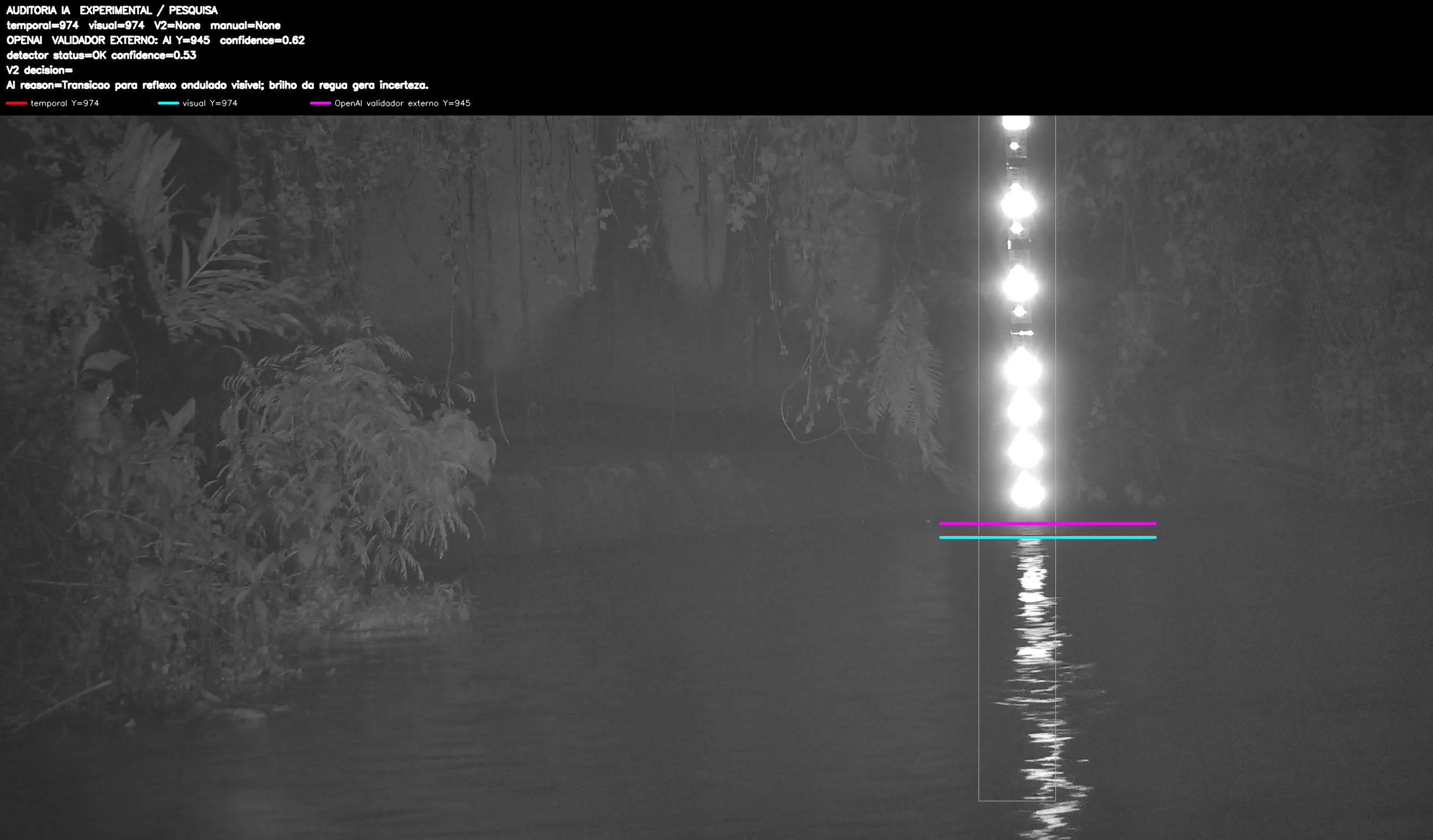 Overlay dinâmico de auditoria