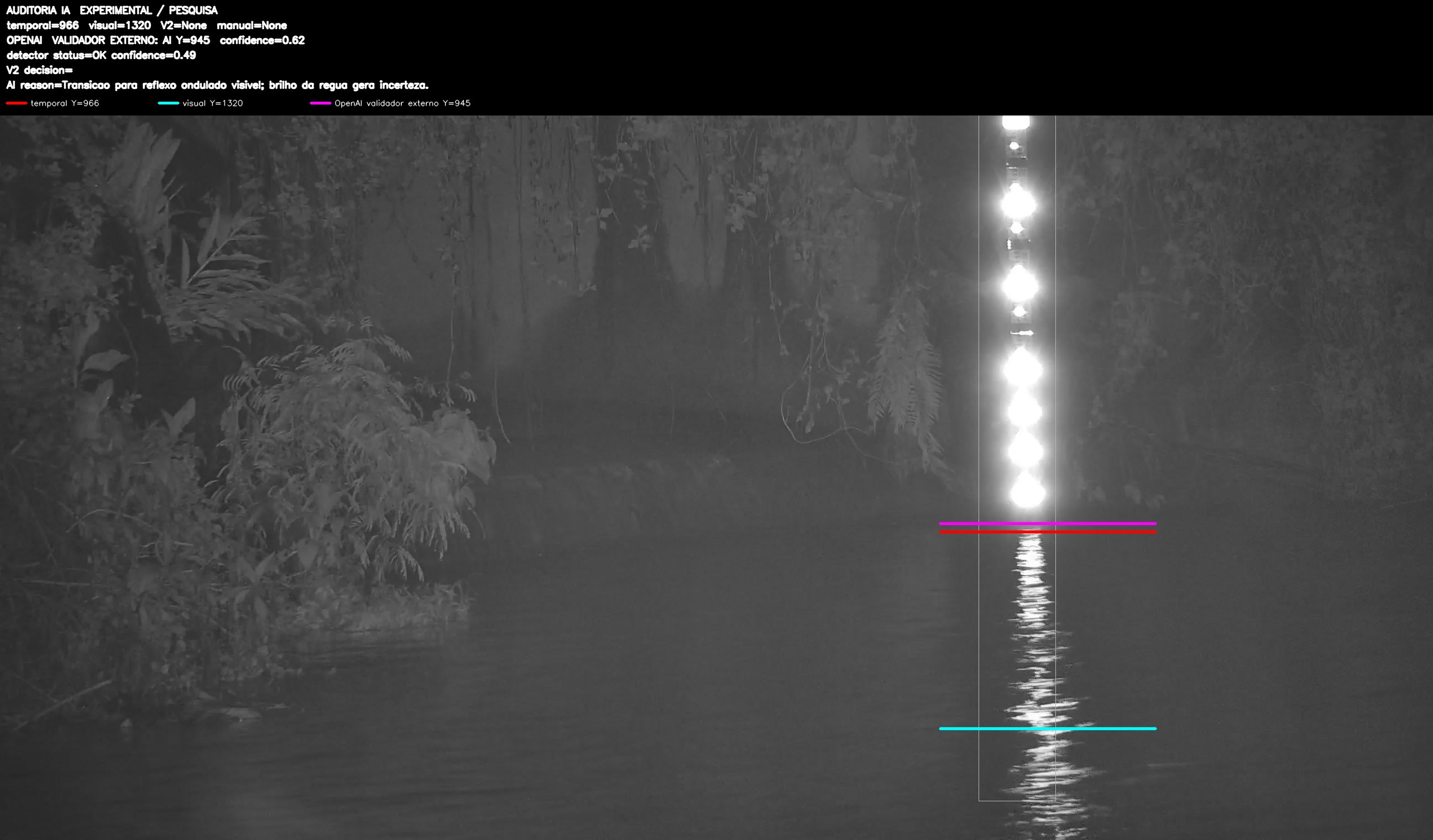 Overlay dinâmico de auditoria