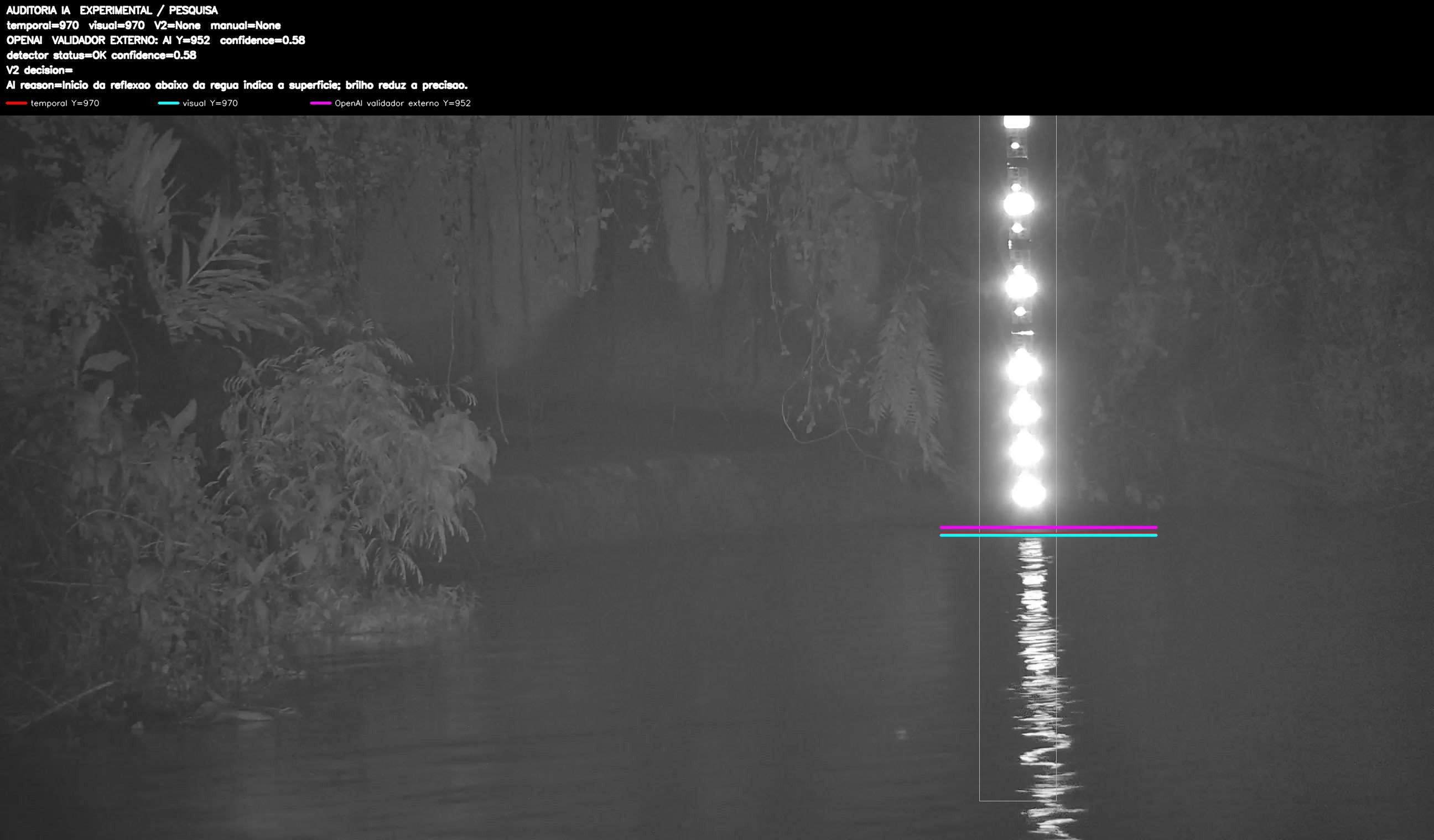 Overlay dinâmico de auditoria