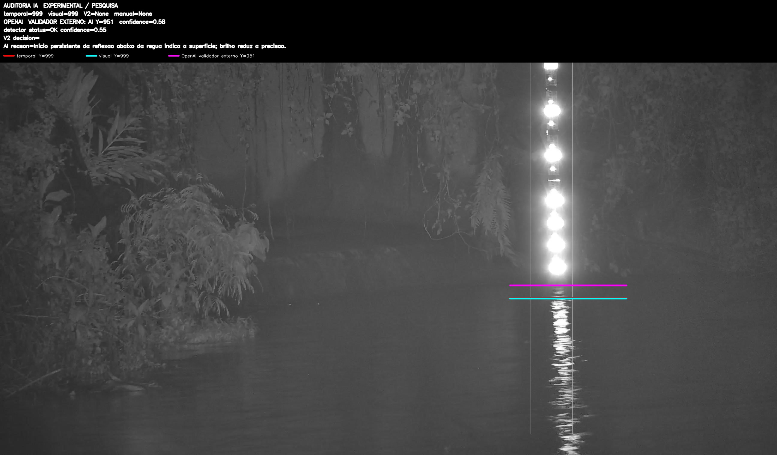 Overlay dinâmico de auditoria