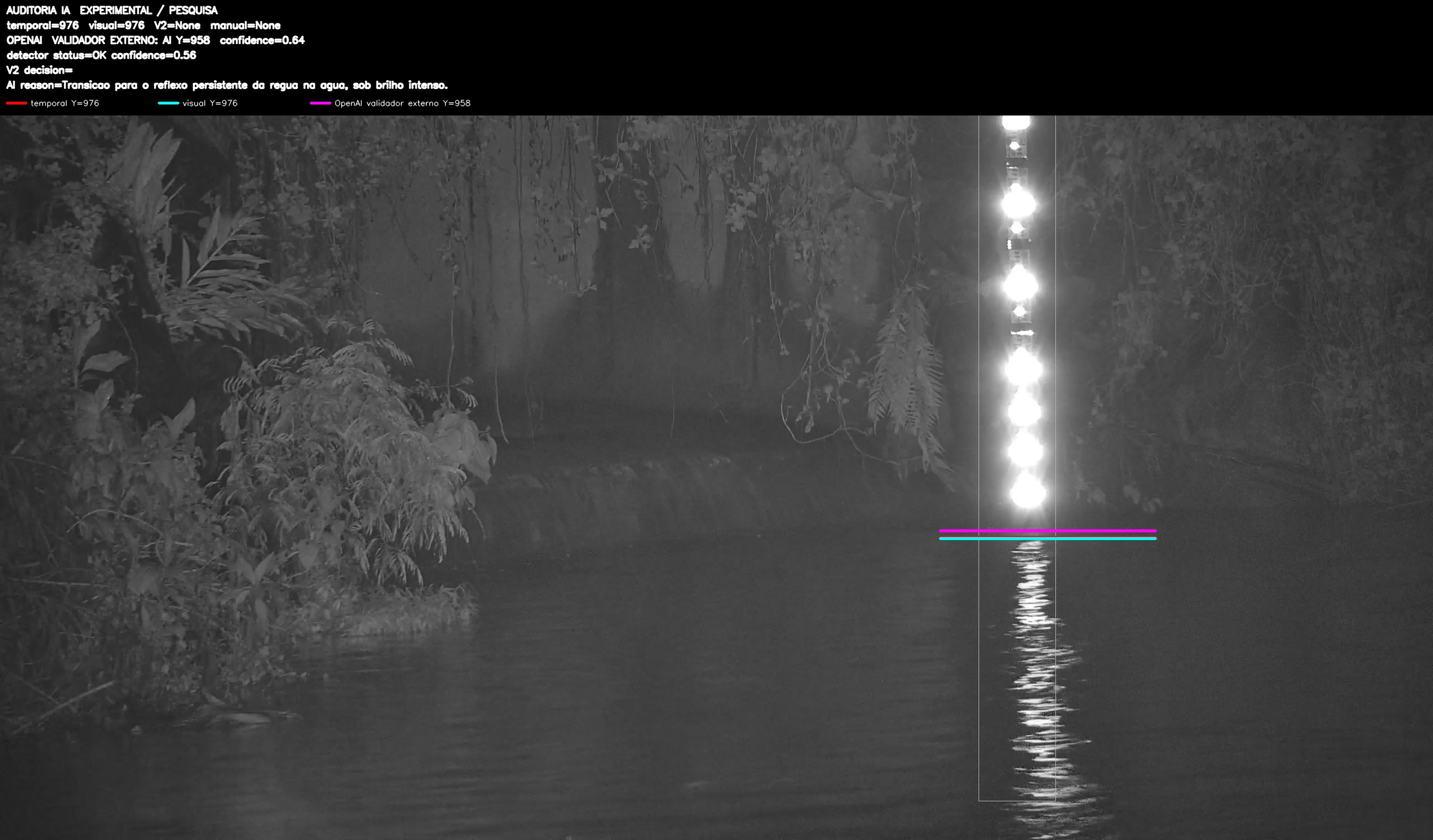 Overlay dinâmico de auditoria
