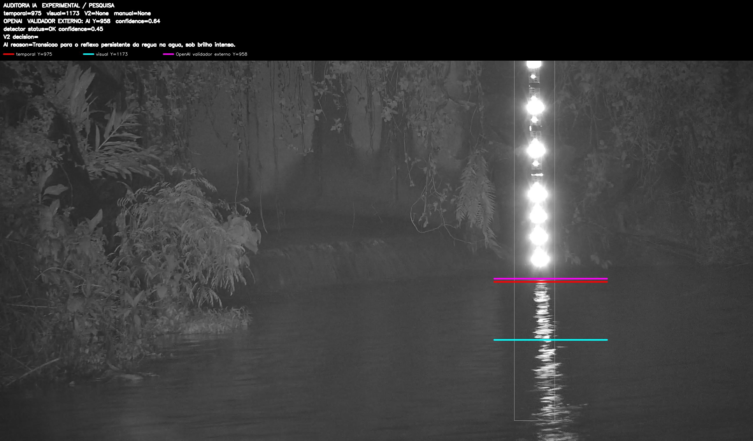 Overlay dinâmico de auditoria