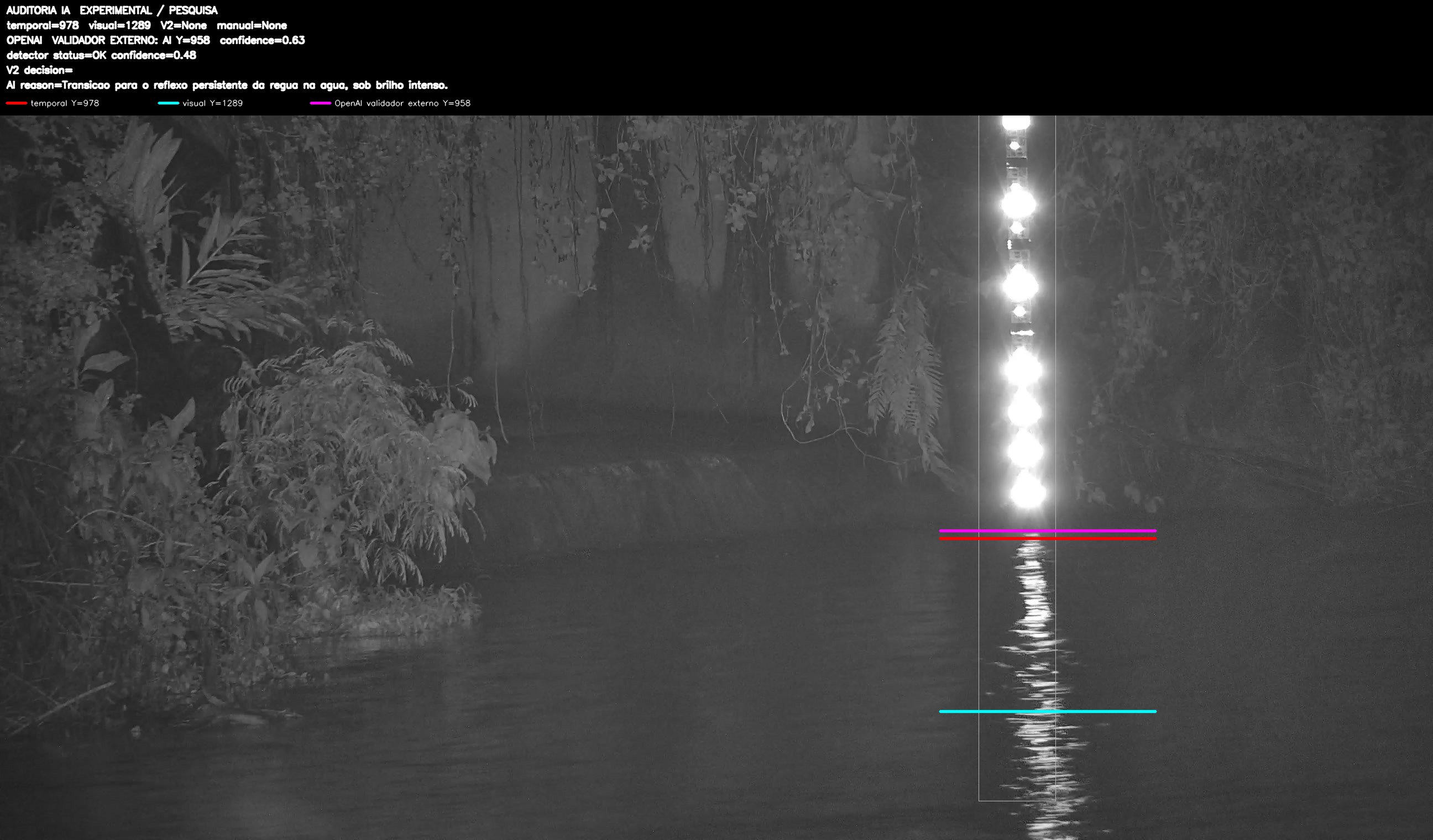 Overlay dinâmico de auditoria