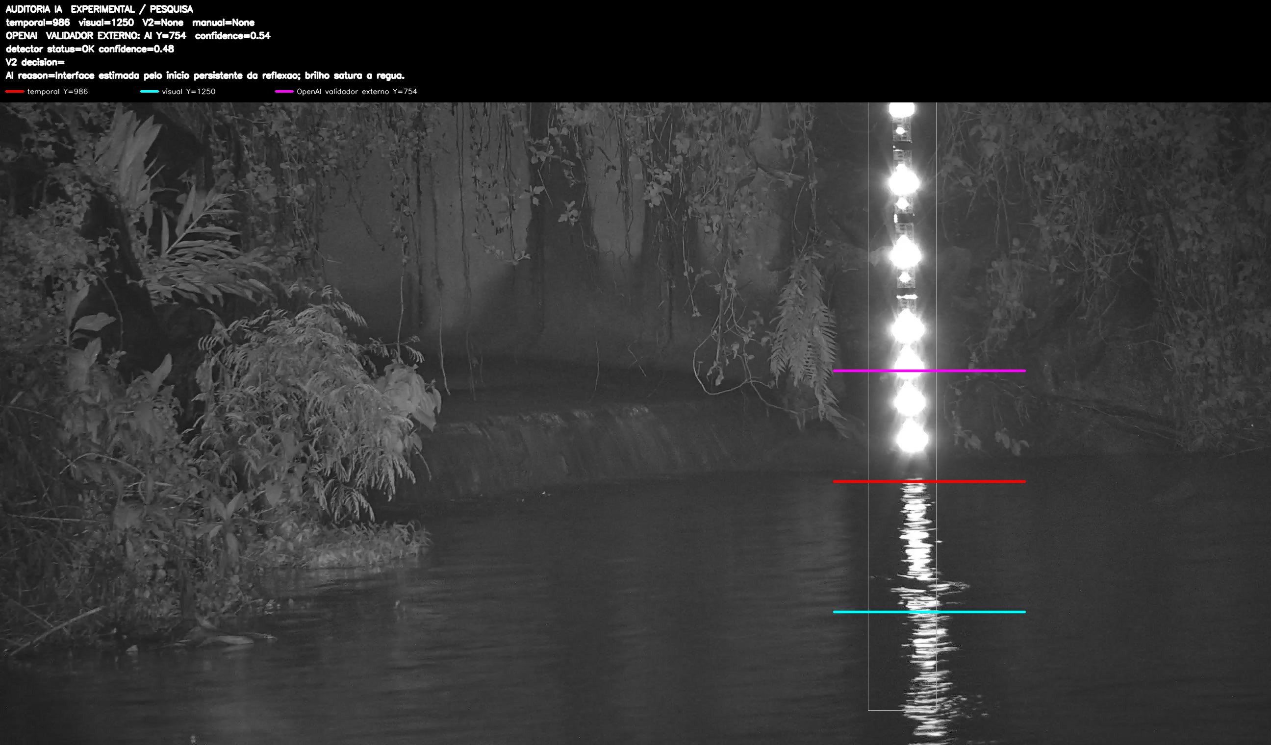 Overlay dinâmico de auditoria