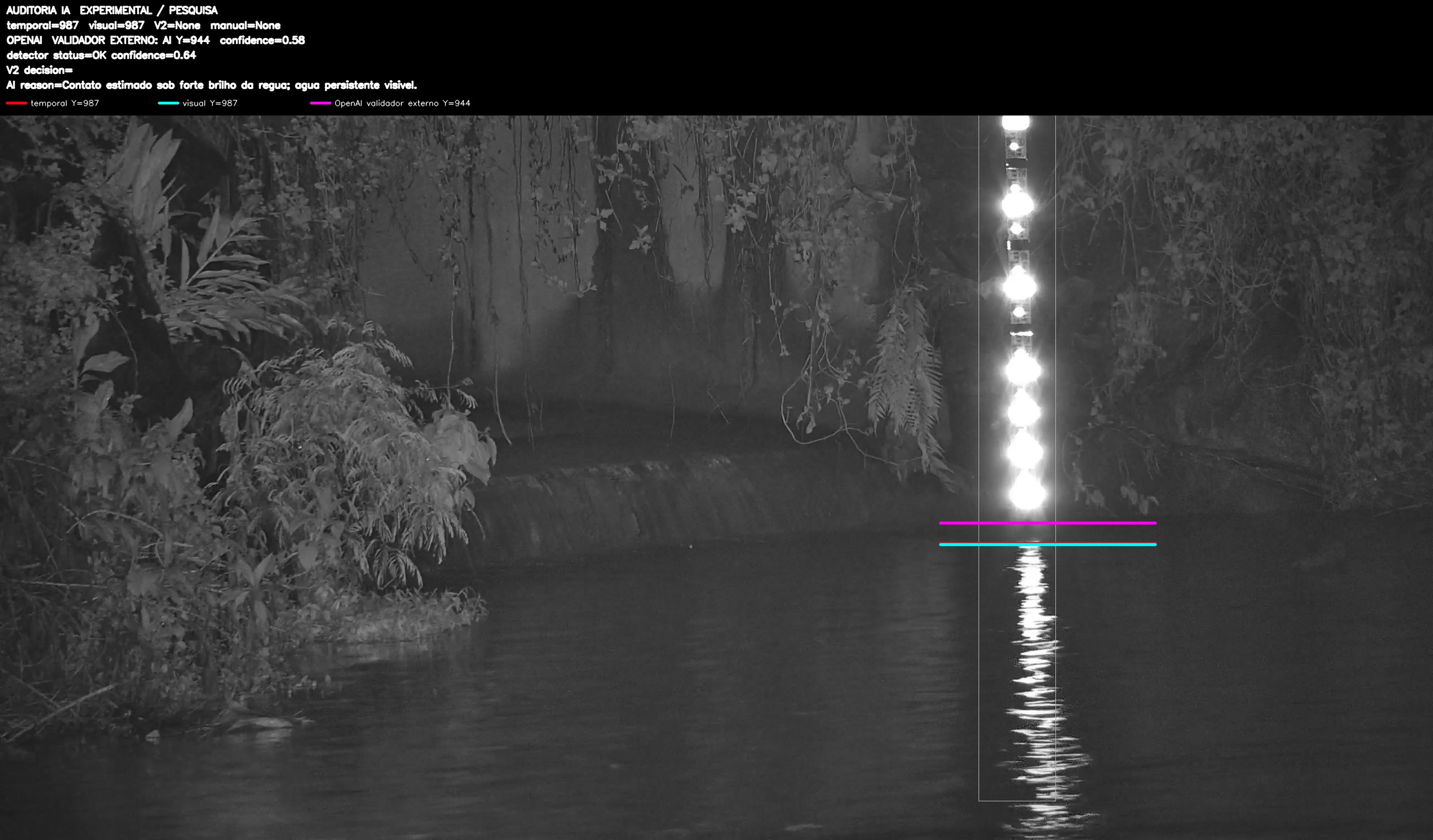 Overlay dinâmico de auditoria